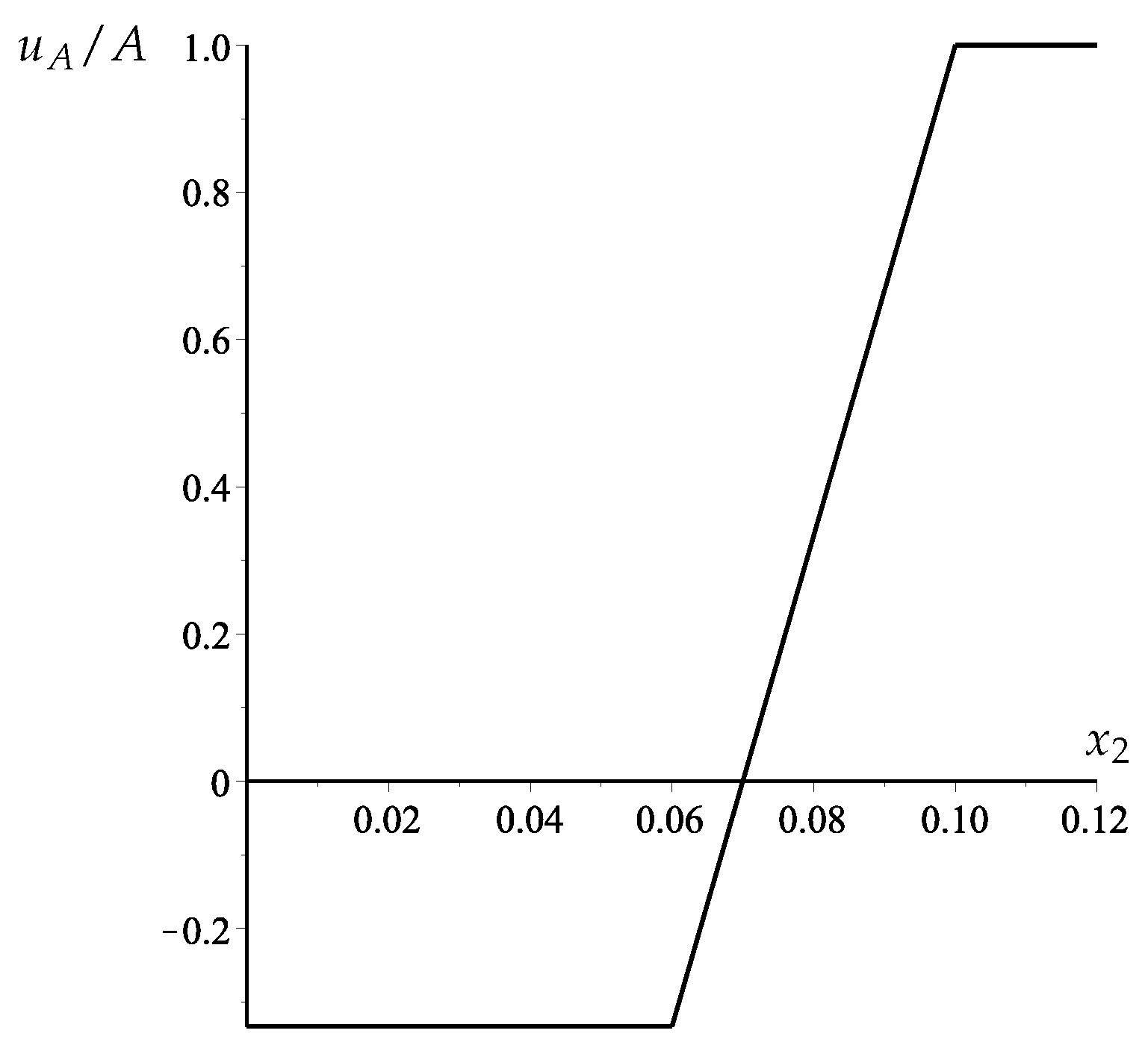 Symmetry 14 01697 g002
