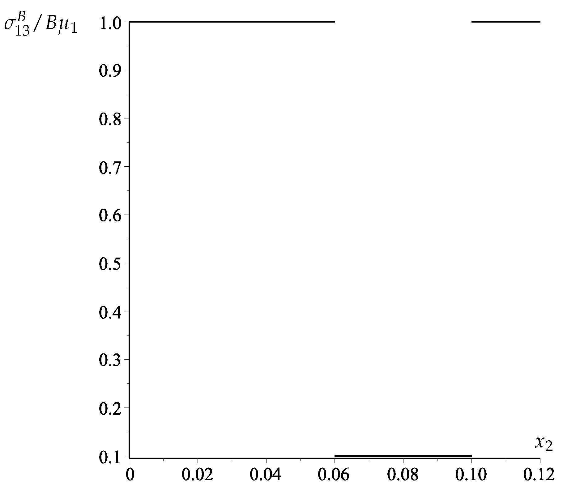 Symmetry 14 01697 g005