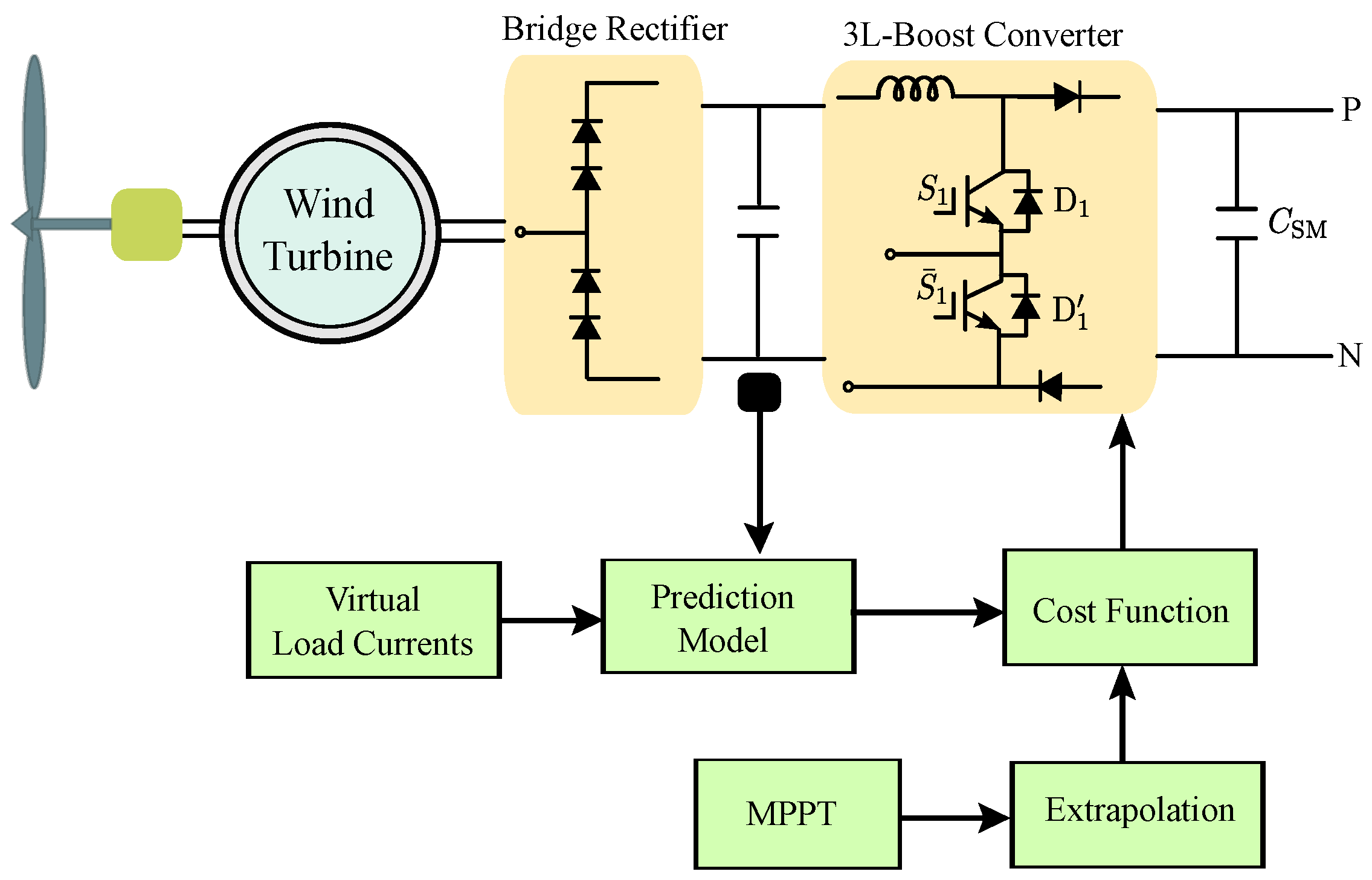 Symmetry 14 01735 g005 Symmetry 14 01735 g005
