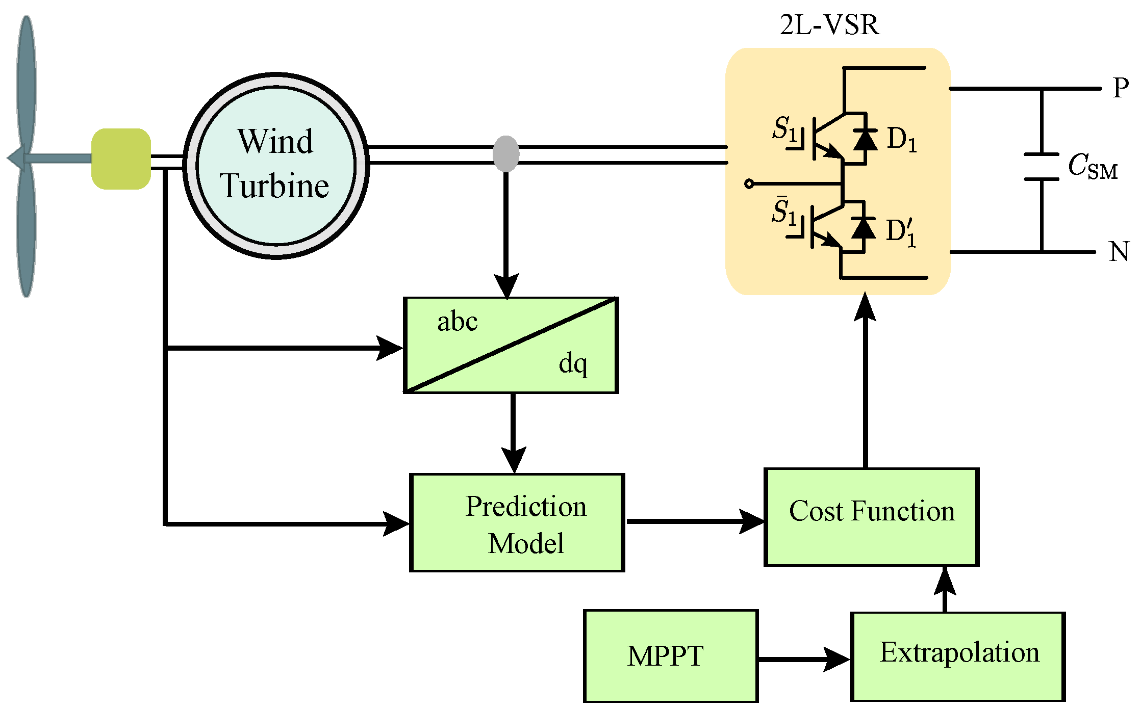 Symmetry 14 01735 g006 Symmetry 14 01735 g006