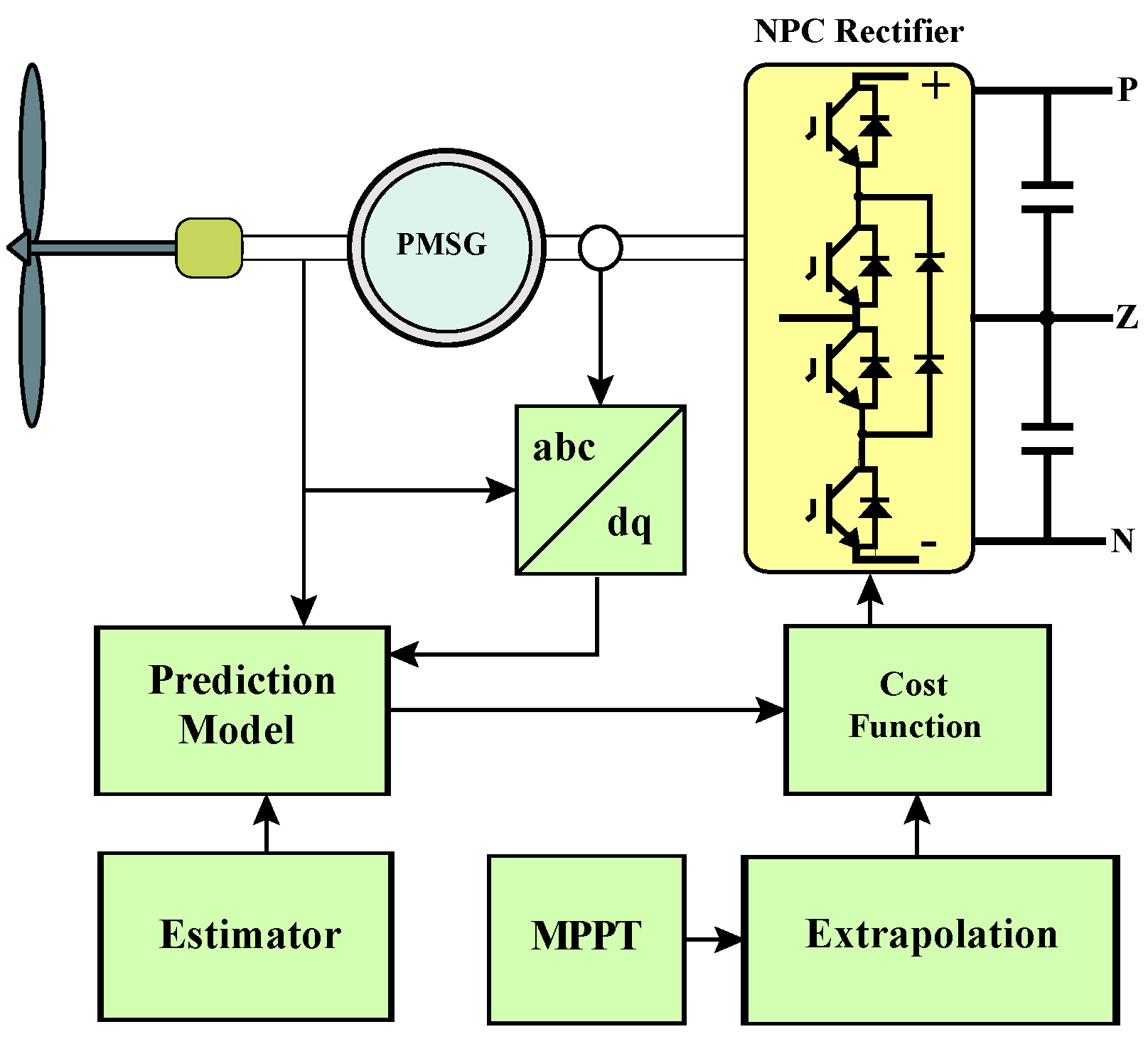 Symmetry 14 01735 g007 Symmetry 14 01735 g007