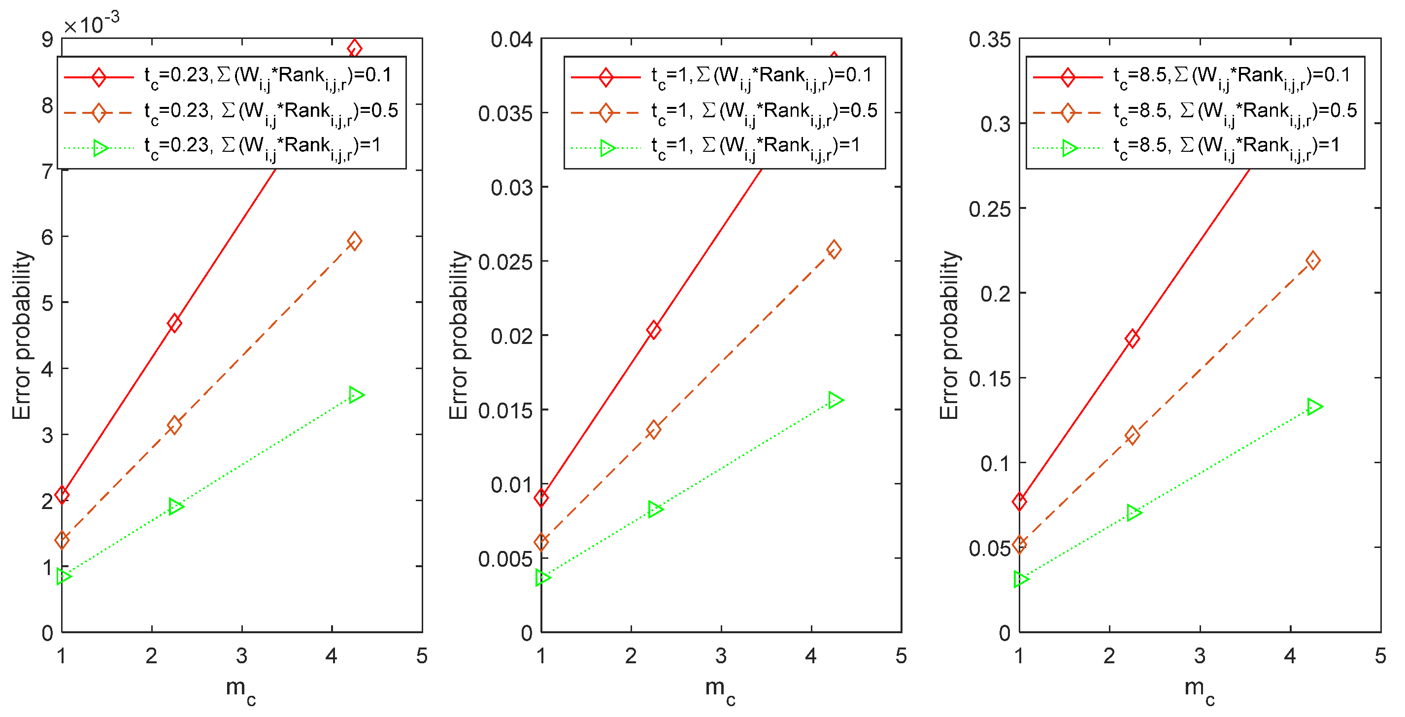 Symmetry 14 01756 g007 Symmetry 14 01756 g007