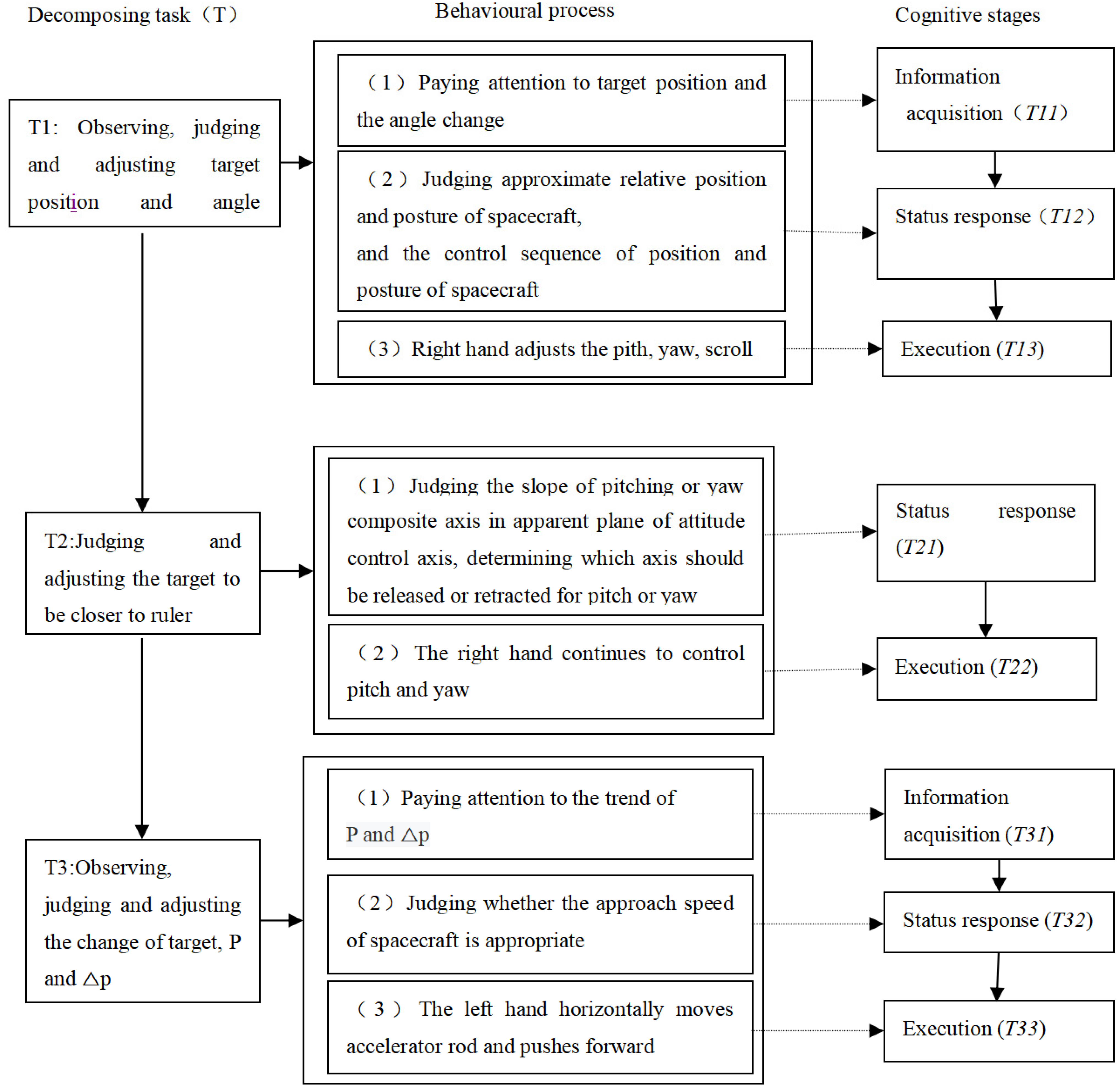 Symmetry 14 01756 g008 Symmetry 14 01756 g008
