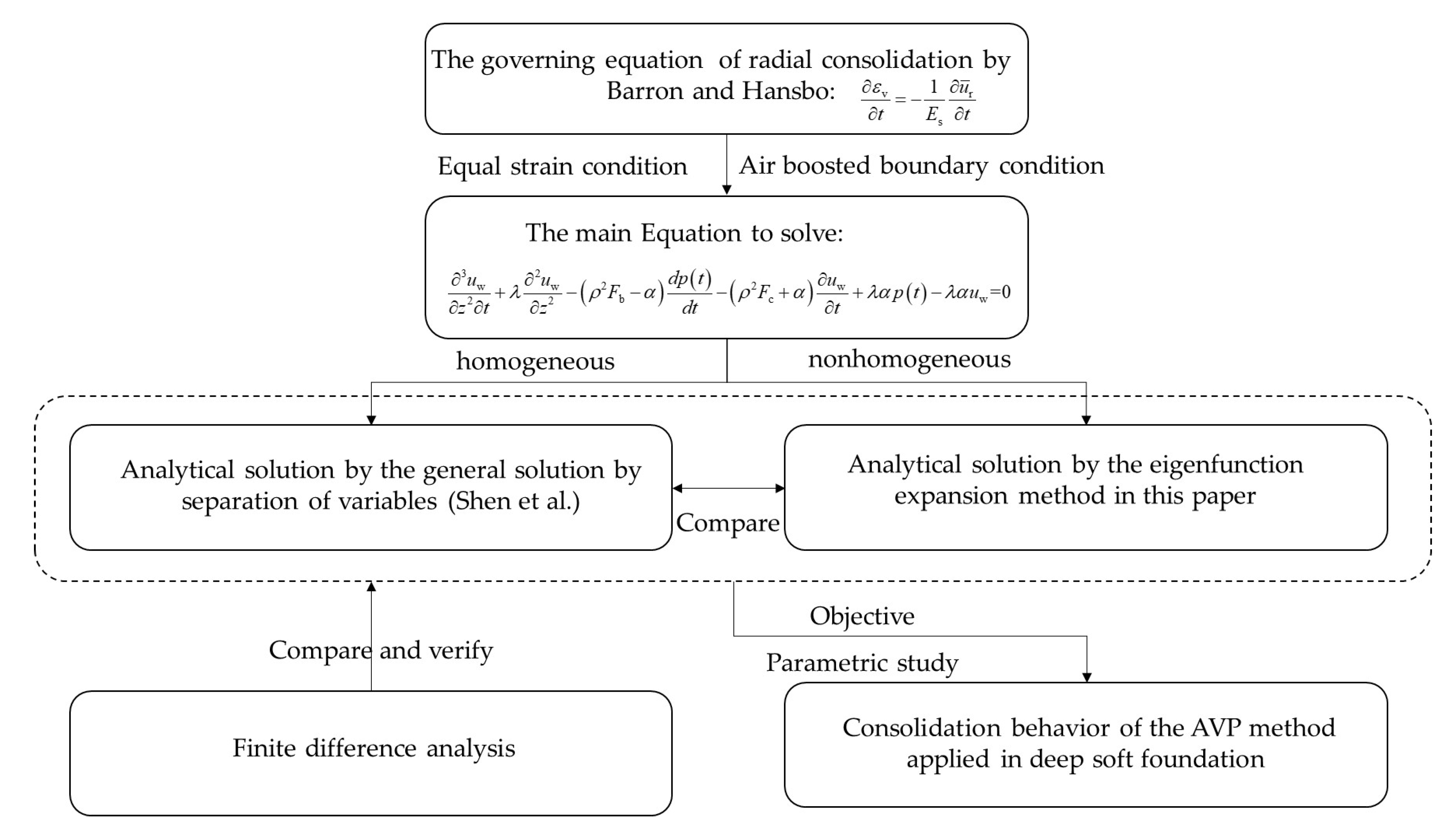 Symmetry 14 01757 g003 Symmetry 14 01757 g003