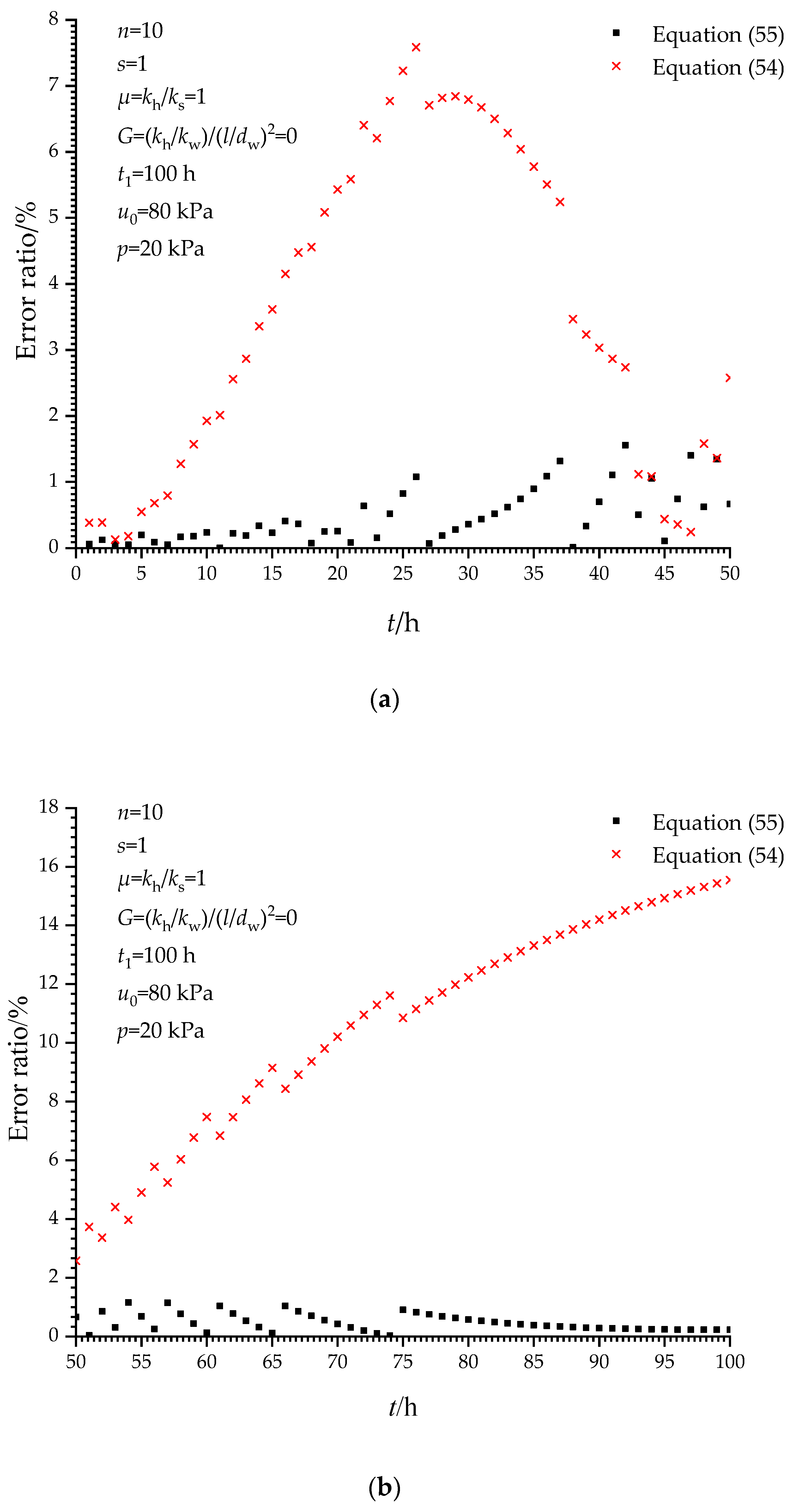 Symmetry 14 01757 g007 Symmetry 14 01757 g007