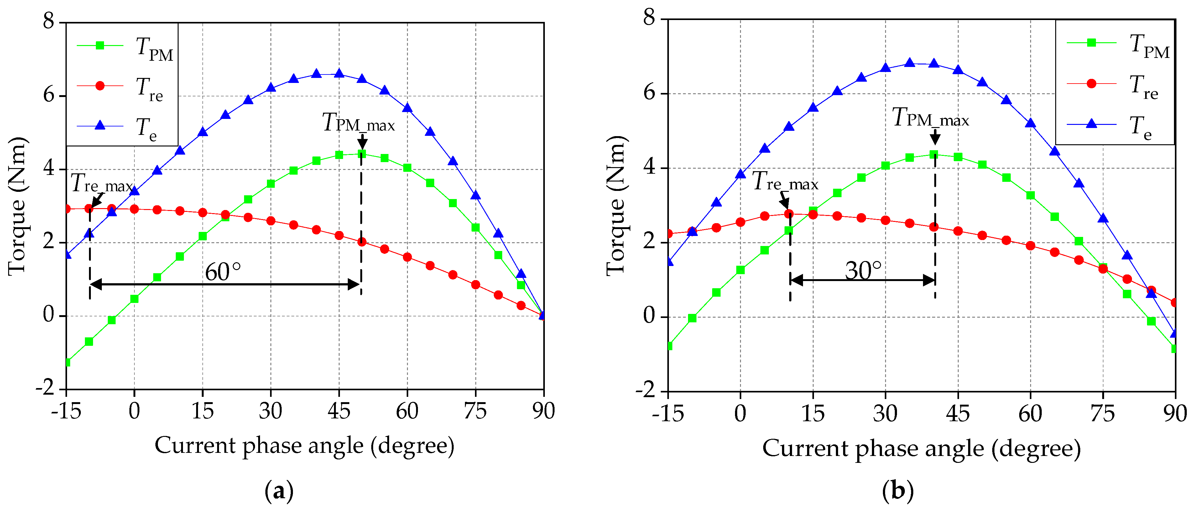 Symmetry 14 01788 g004
