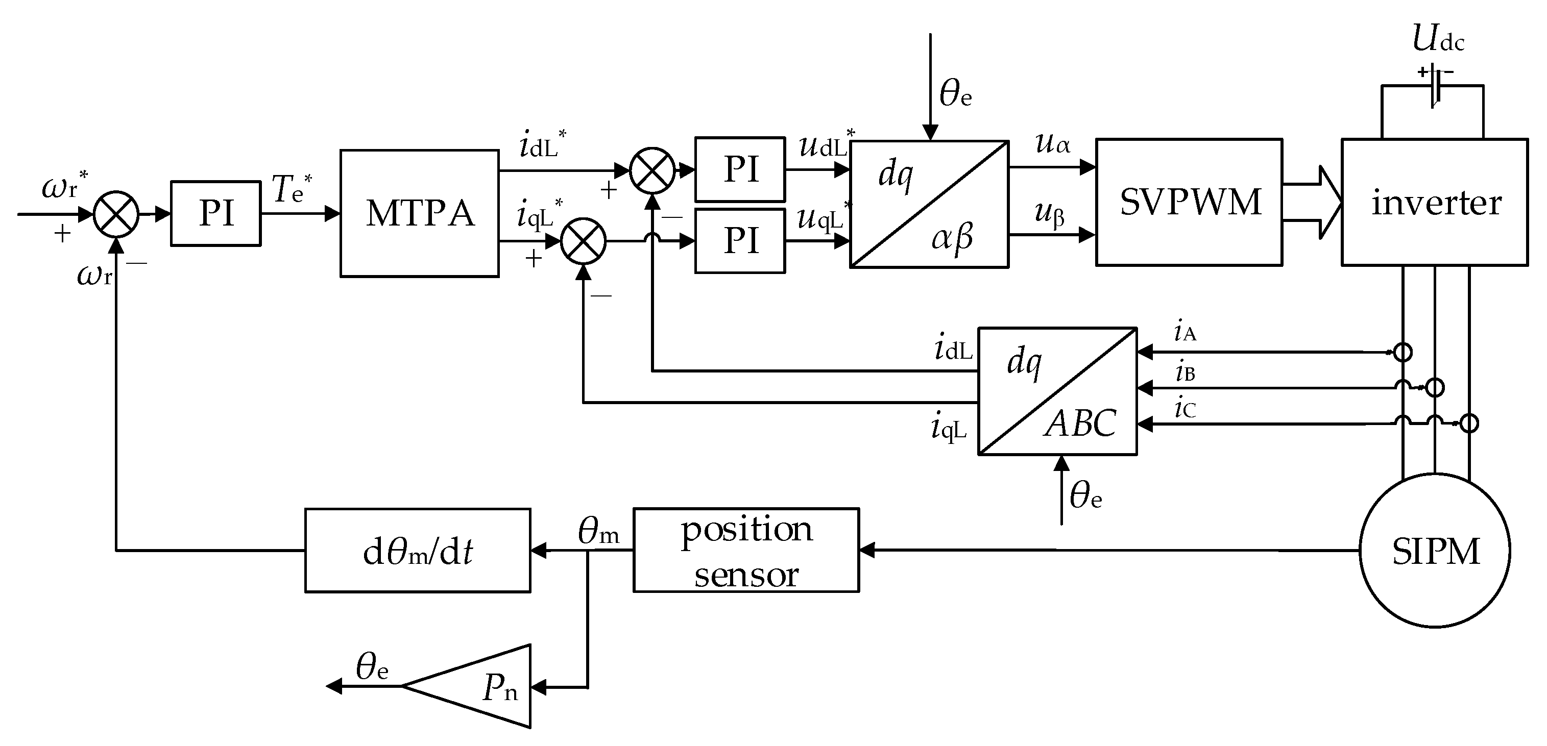 Symmetry 14 01788 g012