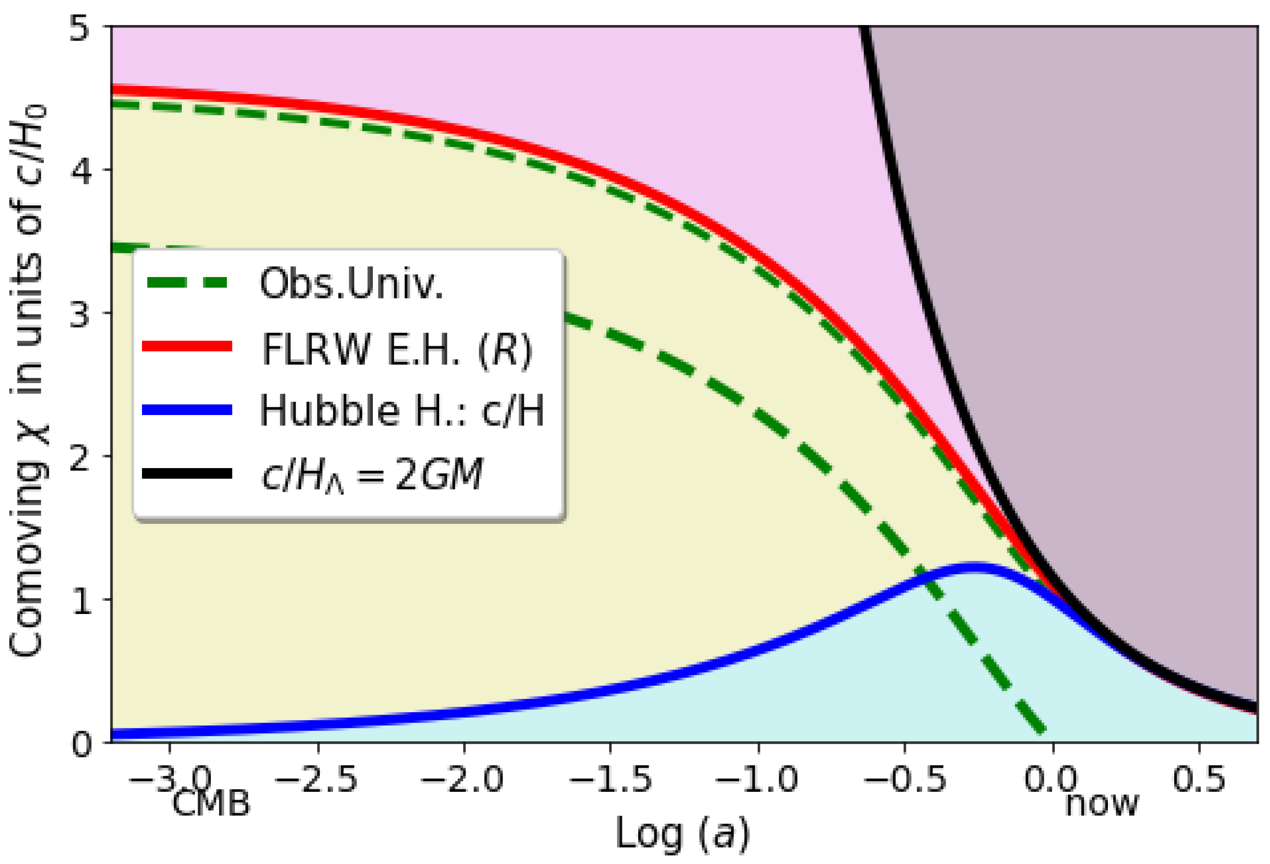 Symmetry 14 01849 g003