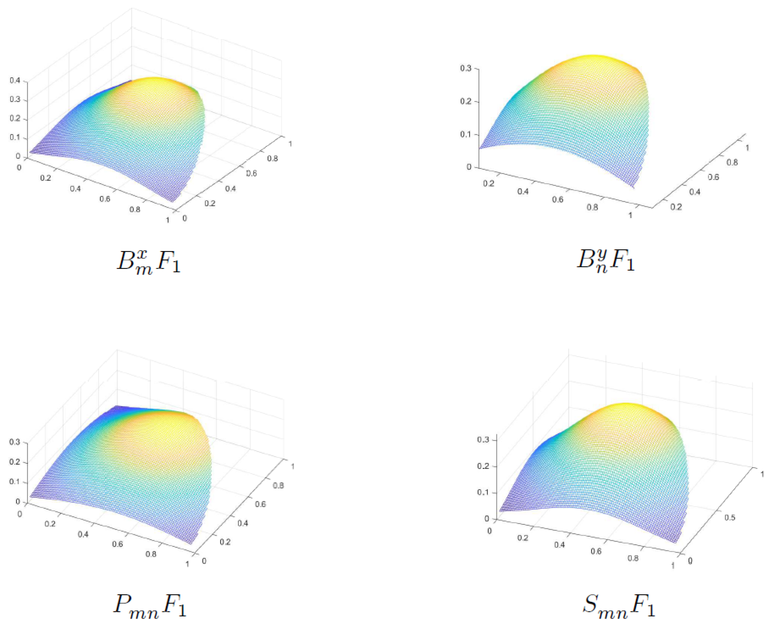 Symmetry 14 01880 g003