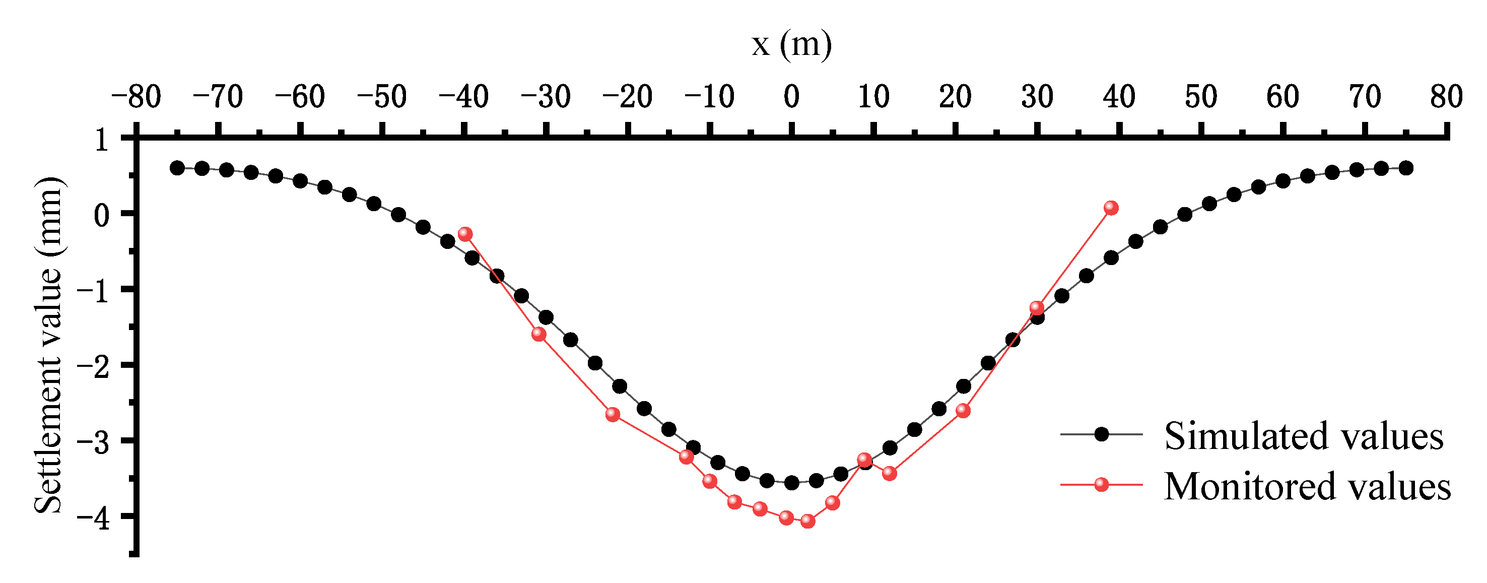 Symmetry 14 01904 g005