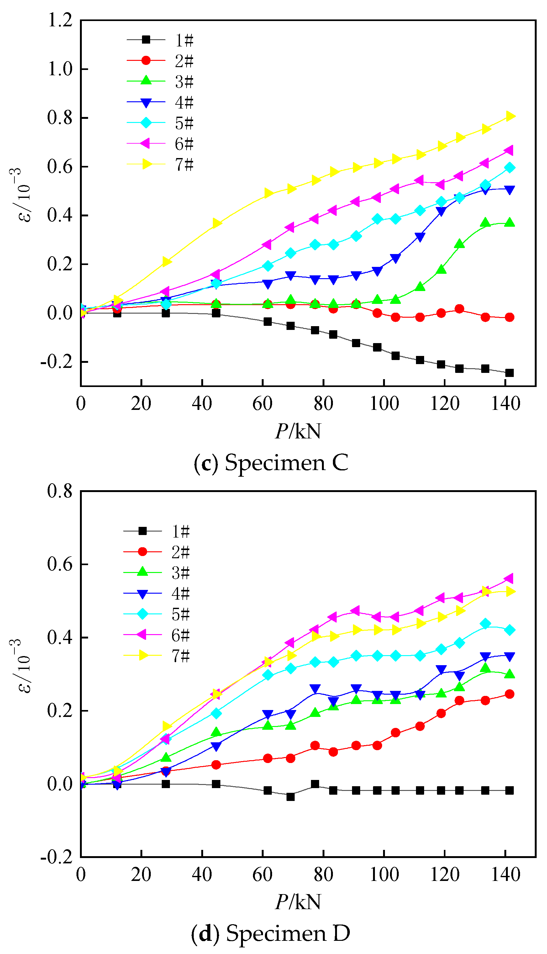 Symmetry 14 01920 g010b