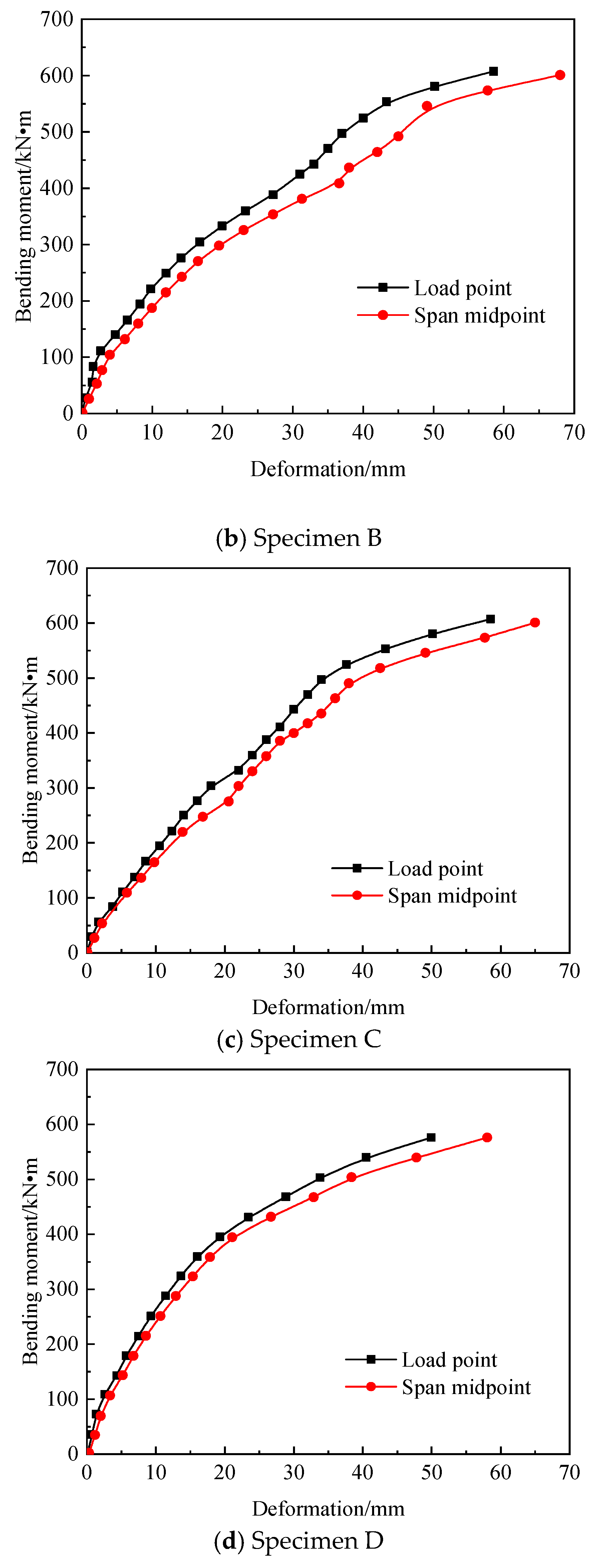 Symmetry 14 01920 g011b