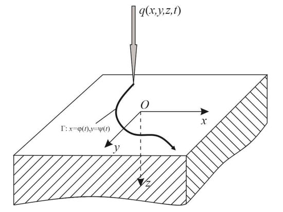 Conductive Heat Transfer