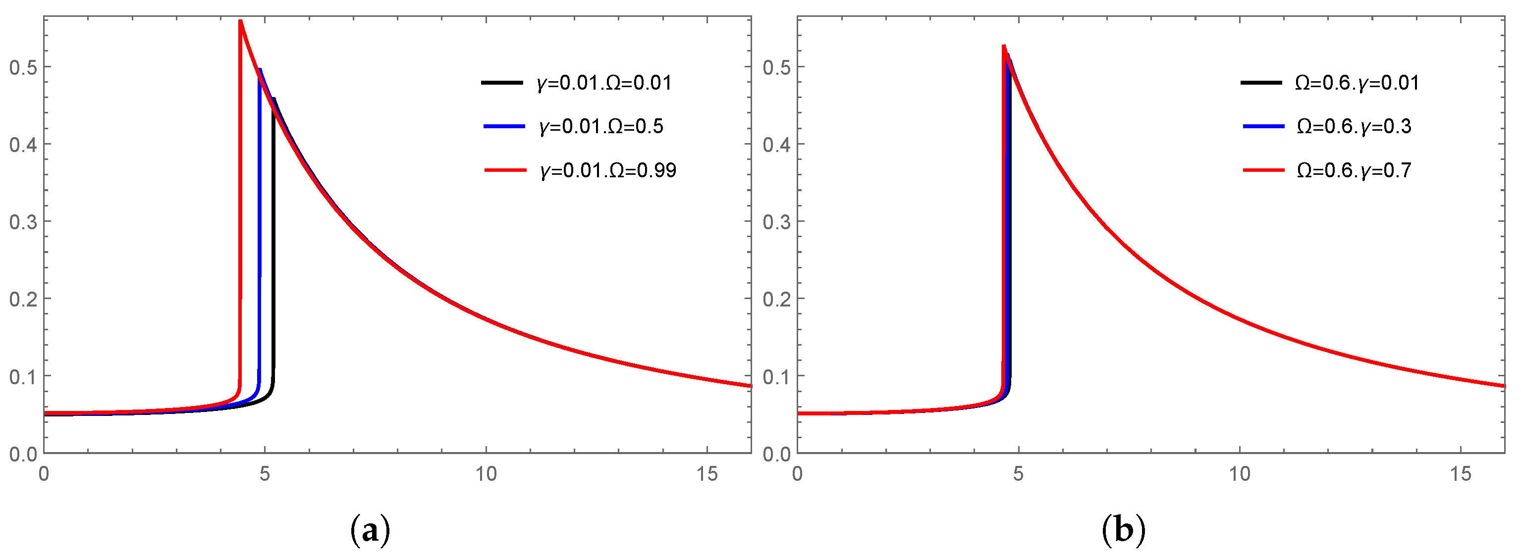 Symmetry 14 01959 g005