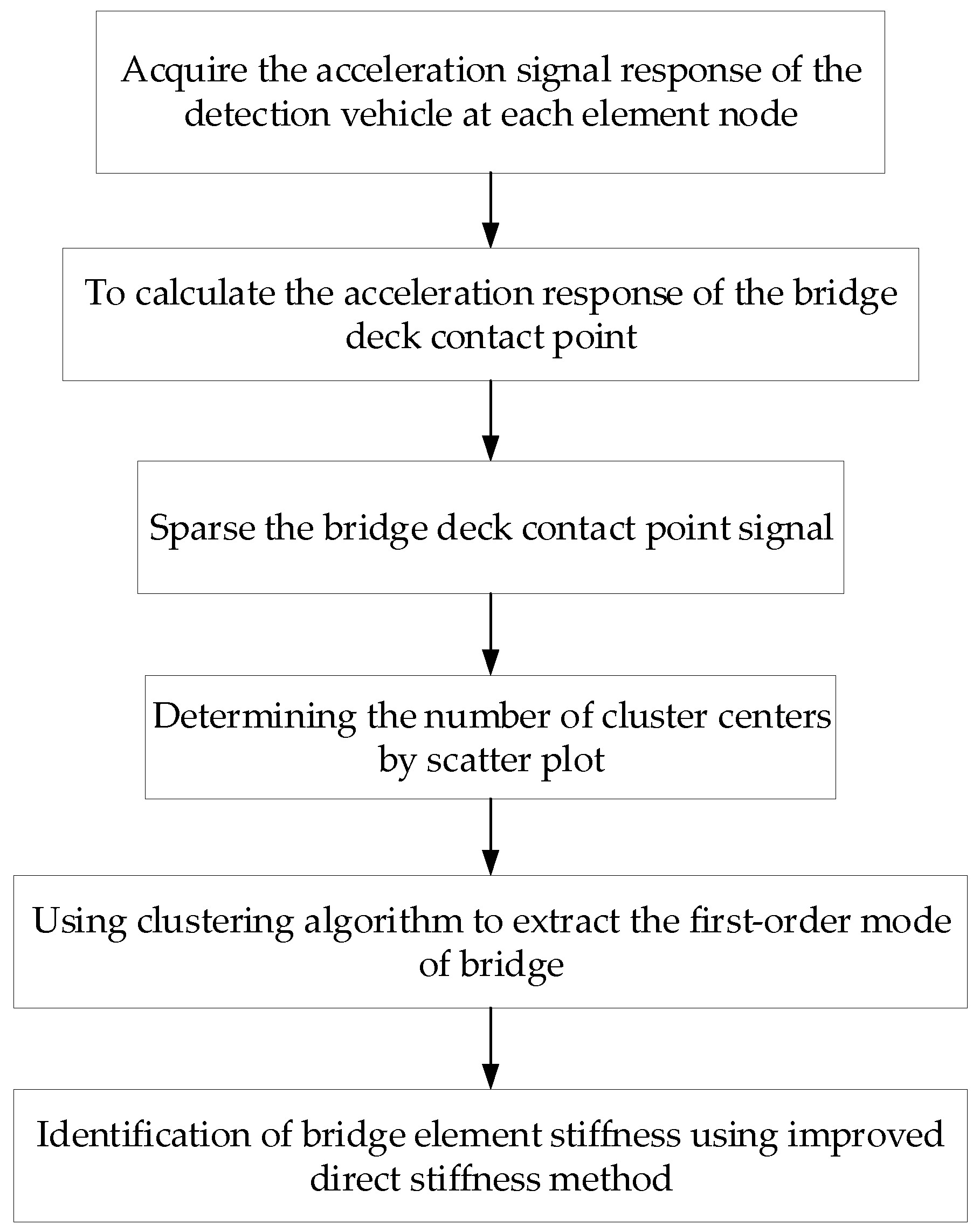 Symmetry 14 01963 g004