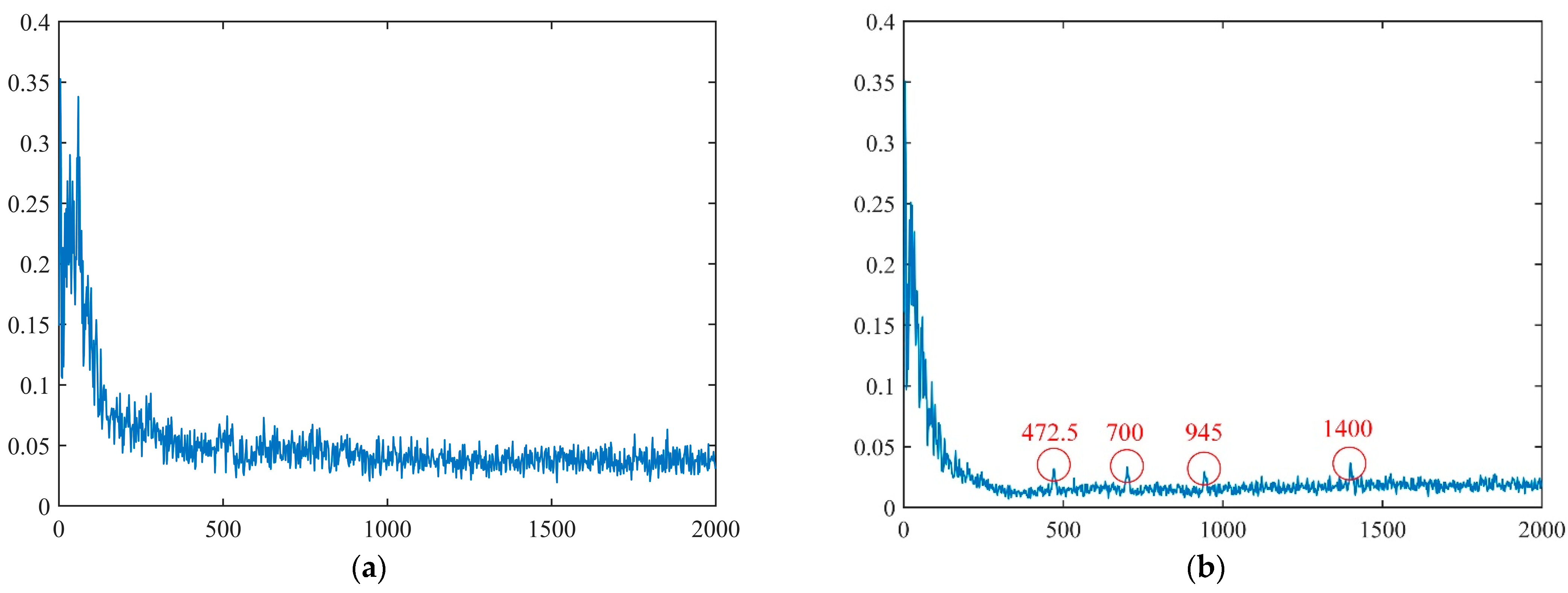 Symmetry 14 01978 g012