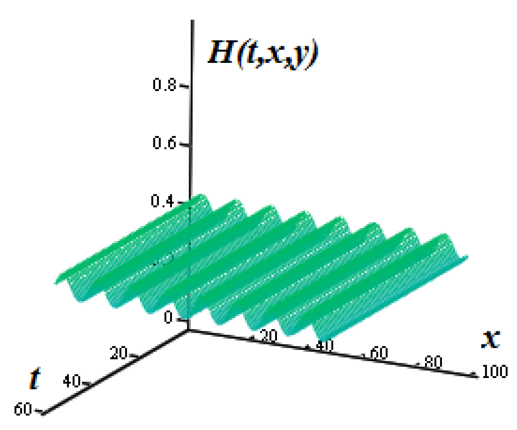 Symmetry 14 01986 g004