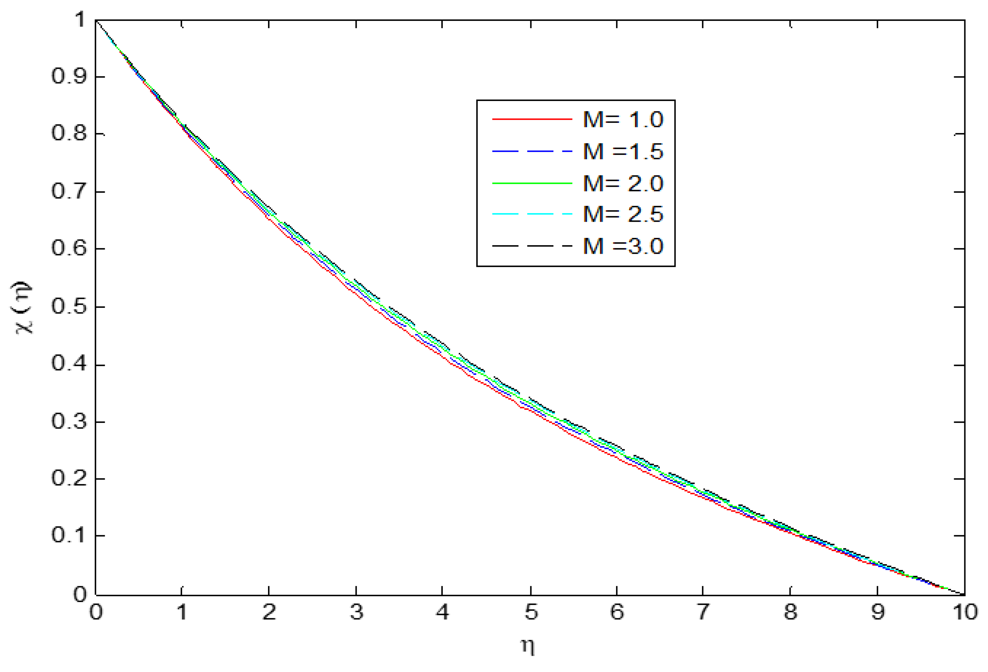 Symmetry 14 01991 g008