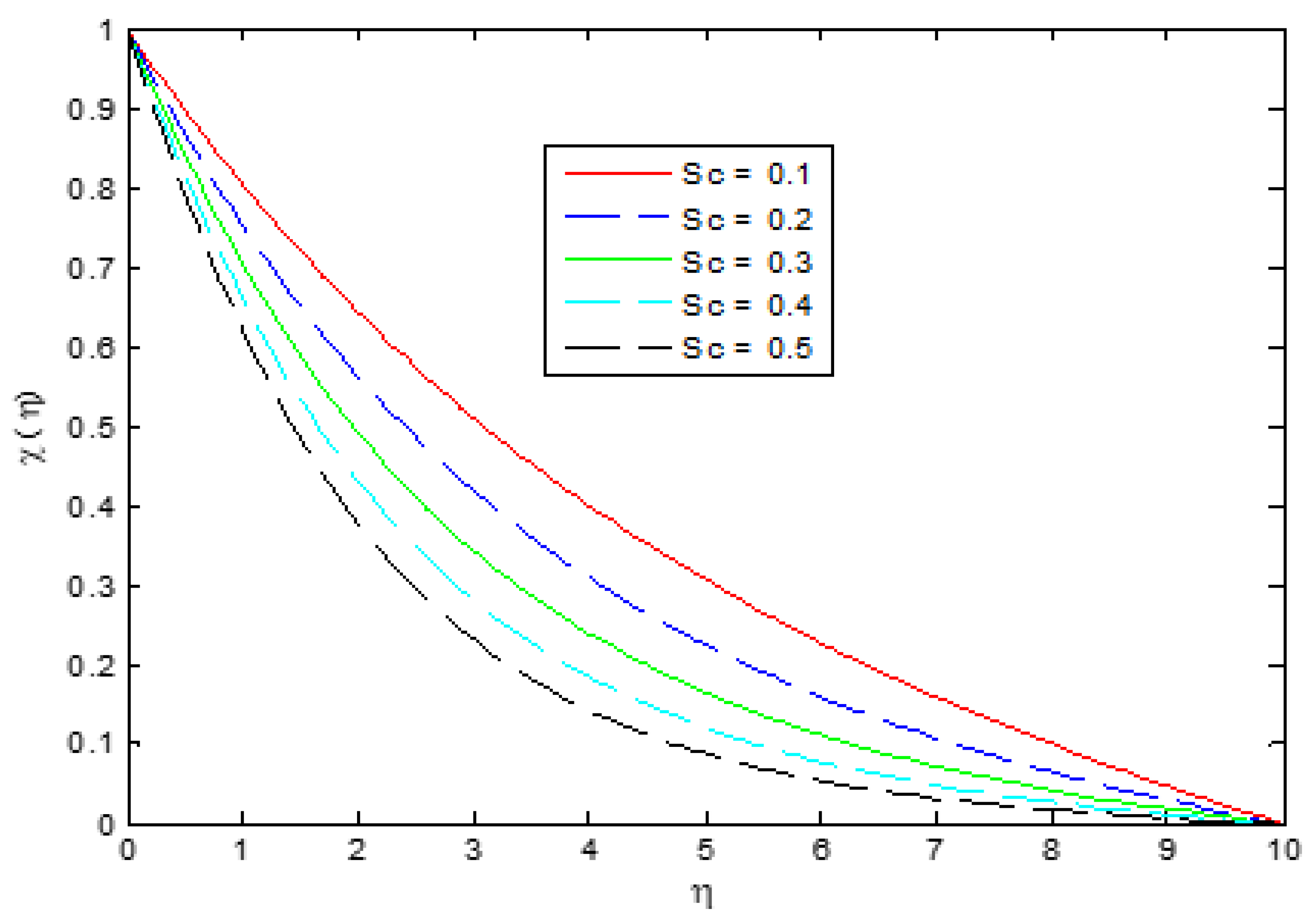 Symmetry 14 01991 g011