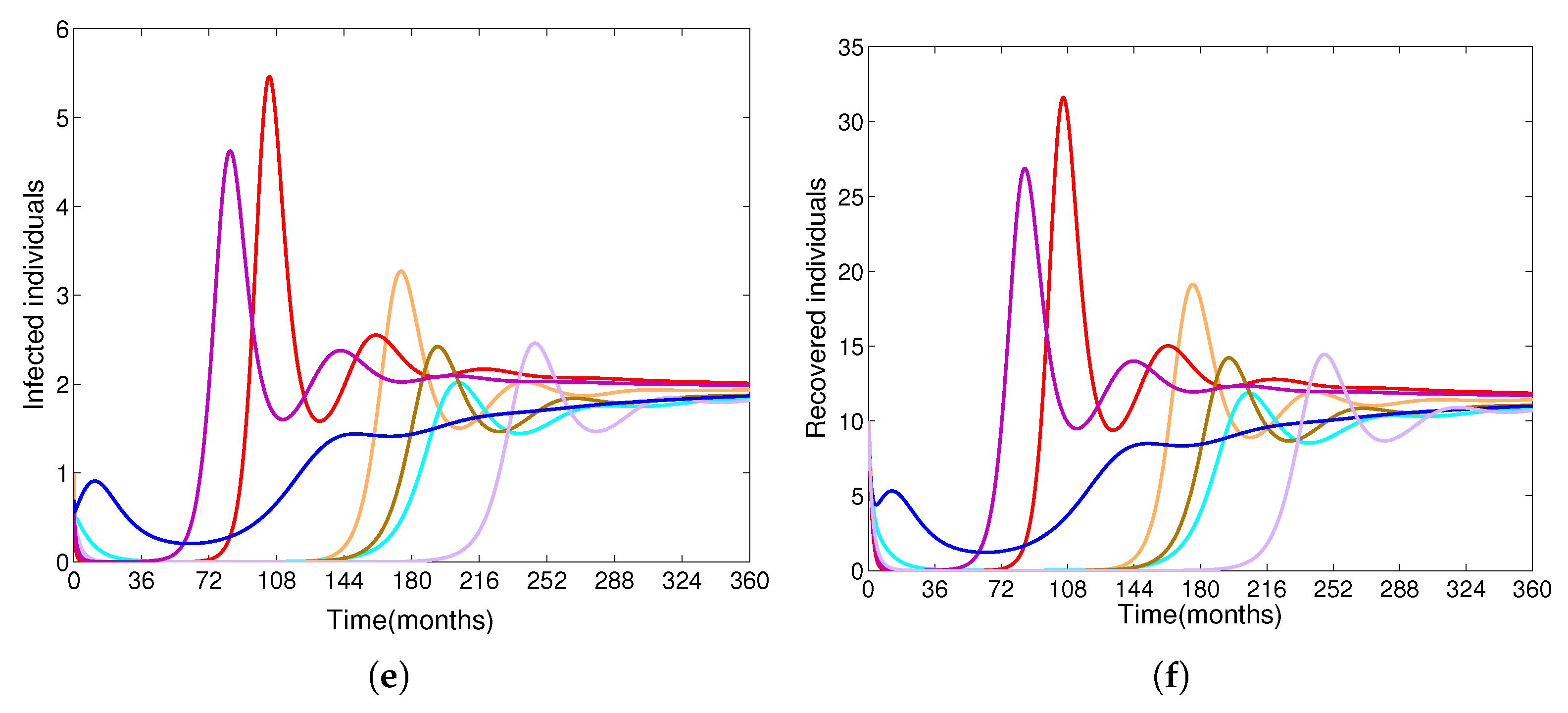 Symmetry 14 02000 g007b