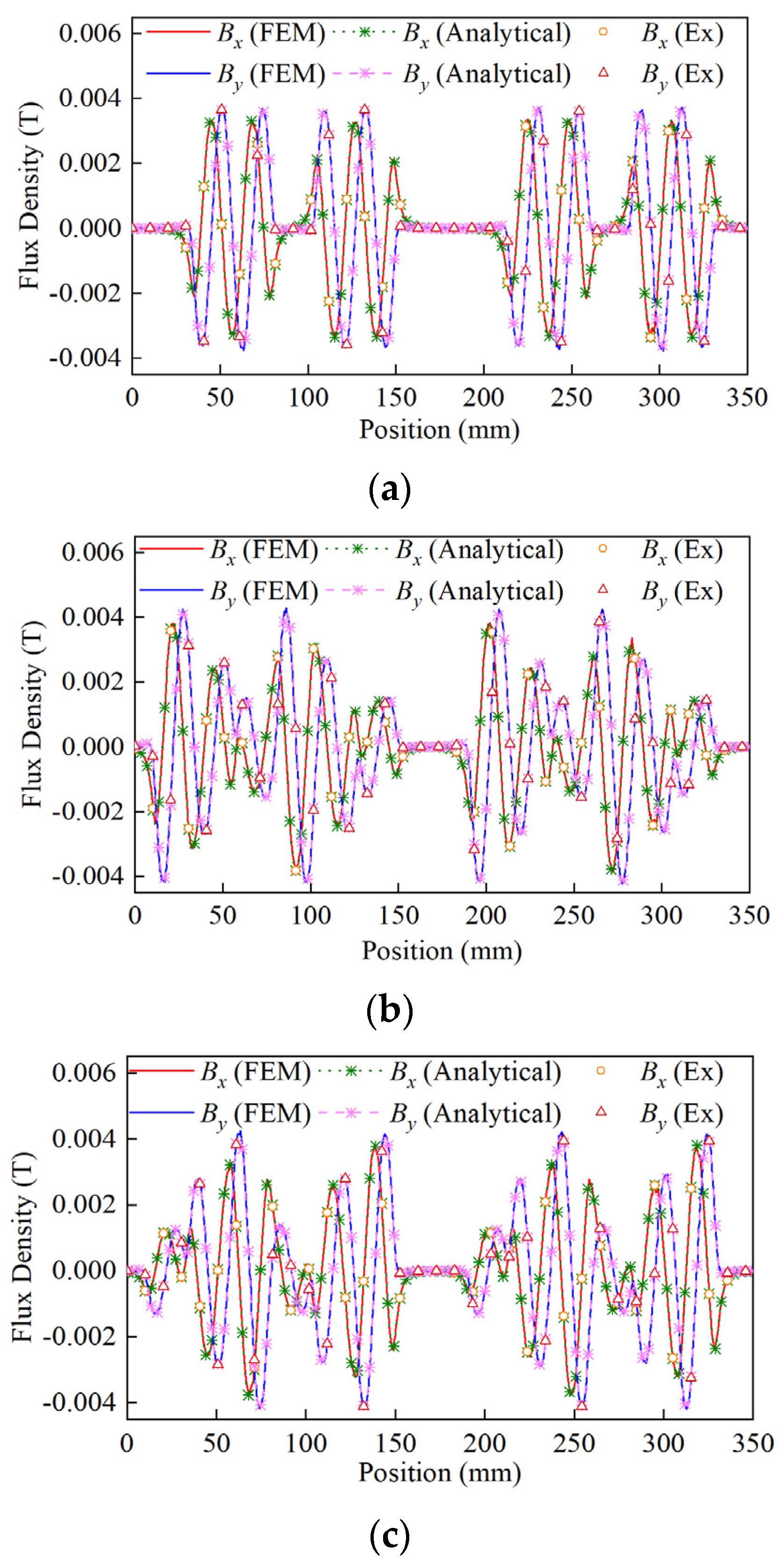 Symmetry 14 02091 g005
