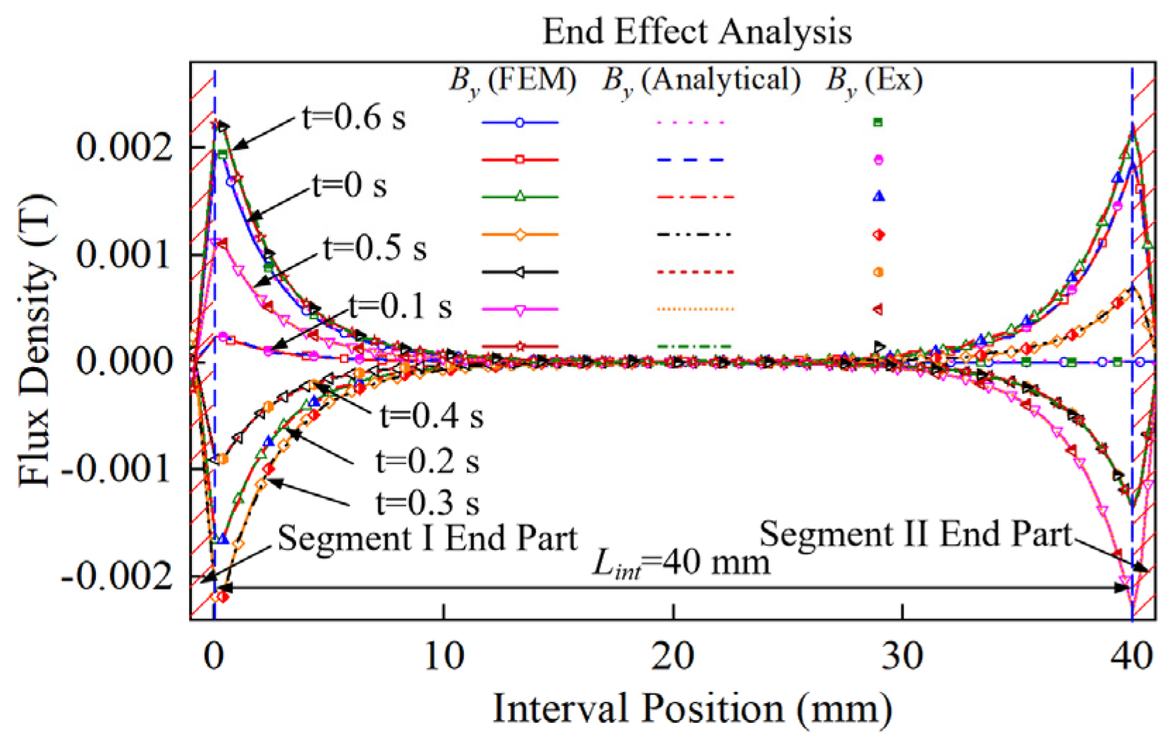 Symmetry 14 02091 g006
