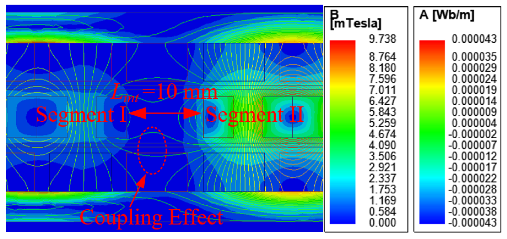 Symmetry 14 02091 g007