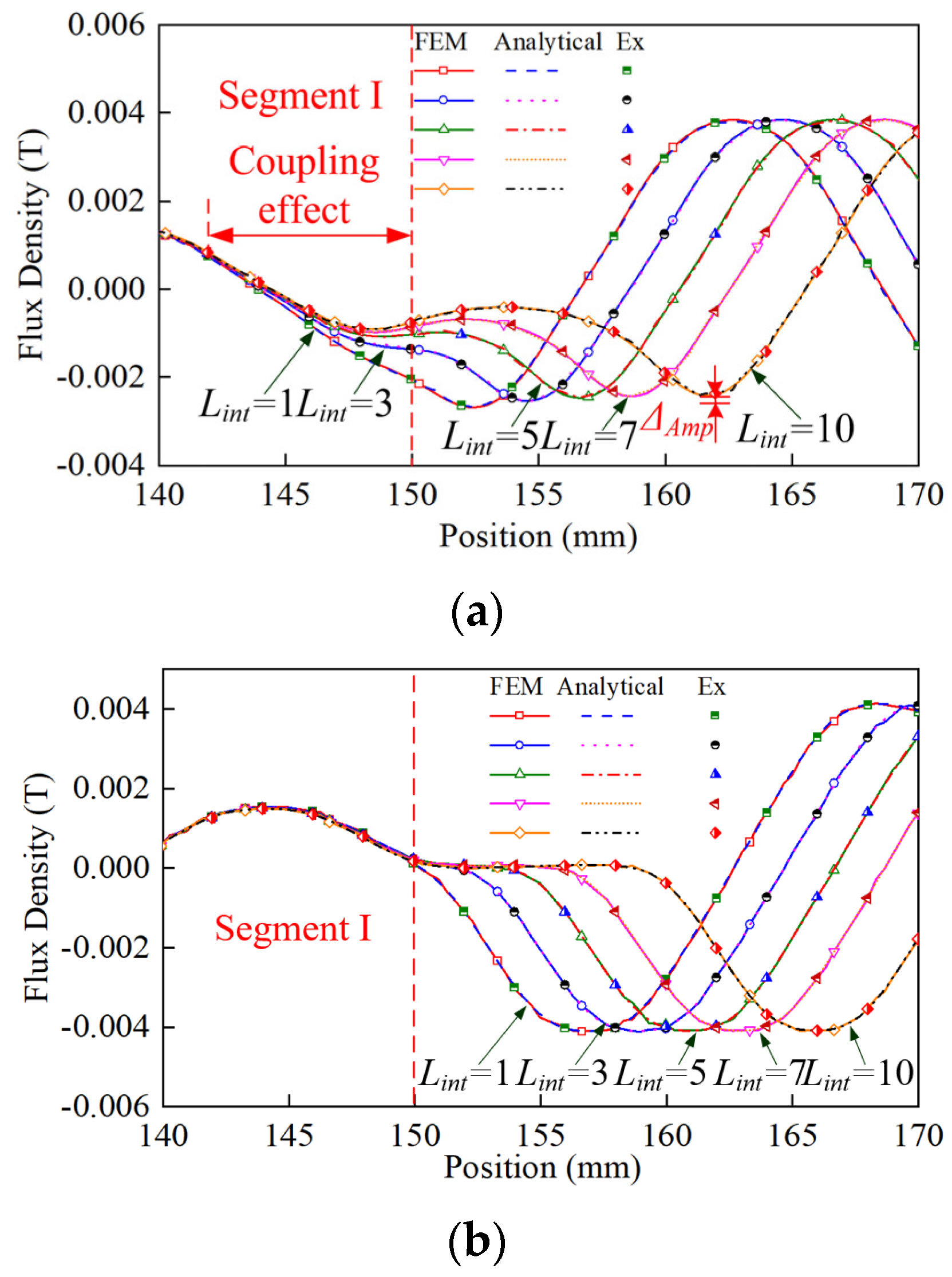 Symmetry 14 02091 g008