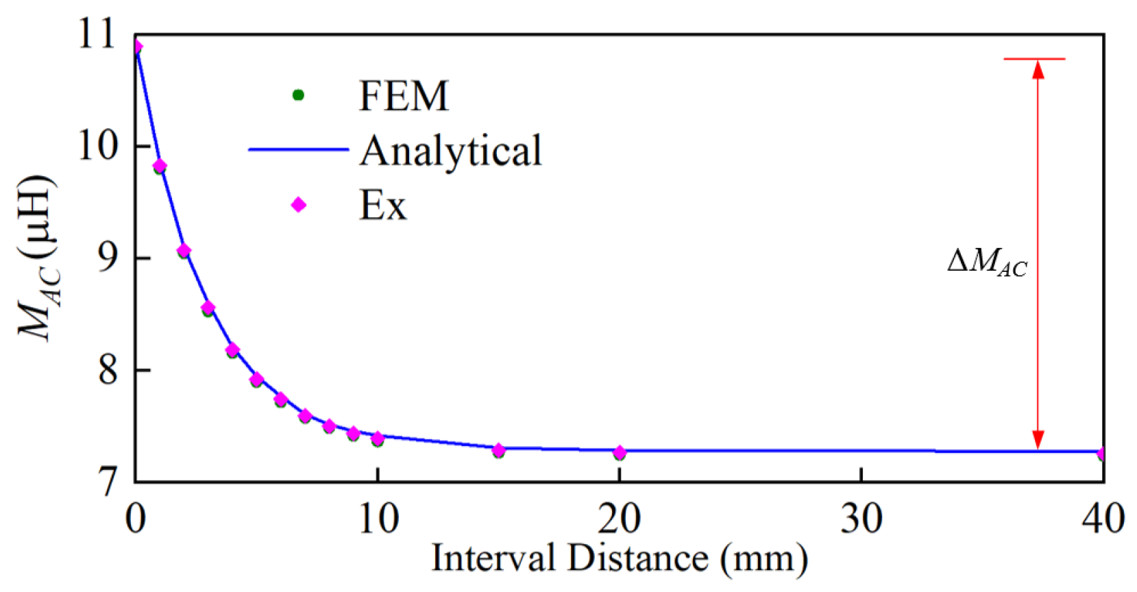 Symmetry 14 02091 g010