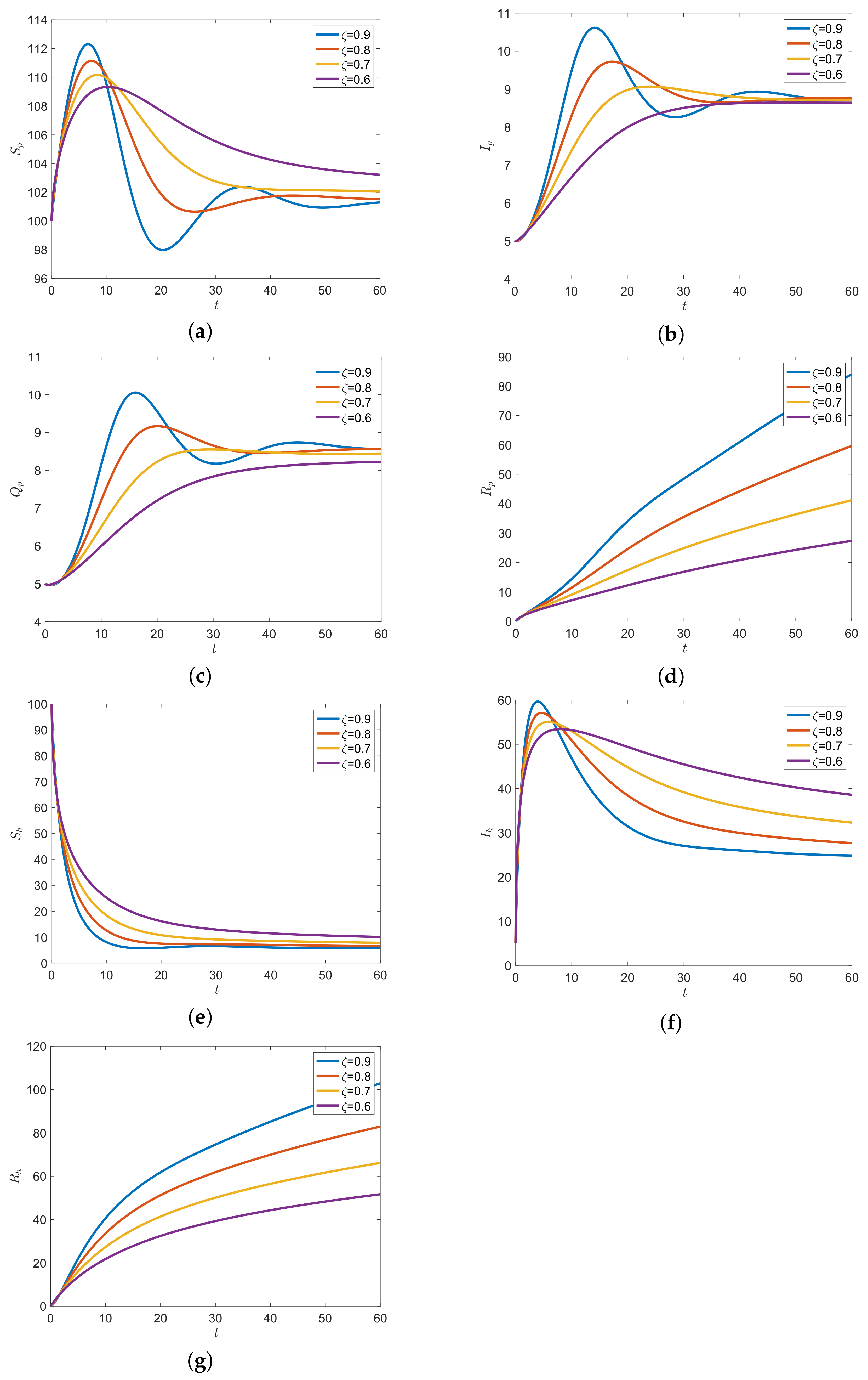 Symmetry 14 02112 g005
