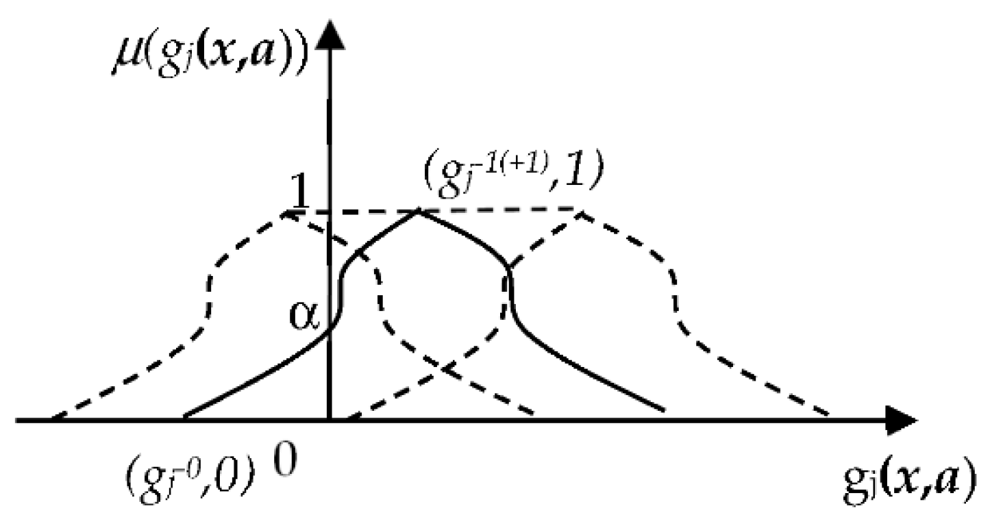 Symmetry 14 02125 g001