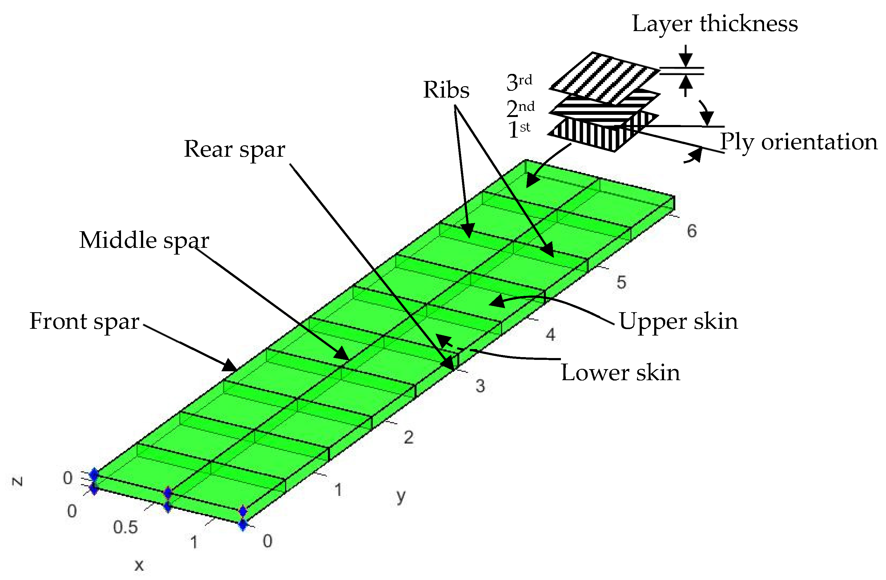 Symmetry 14 02125 g003