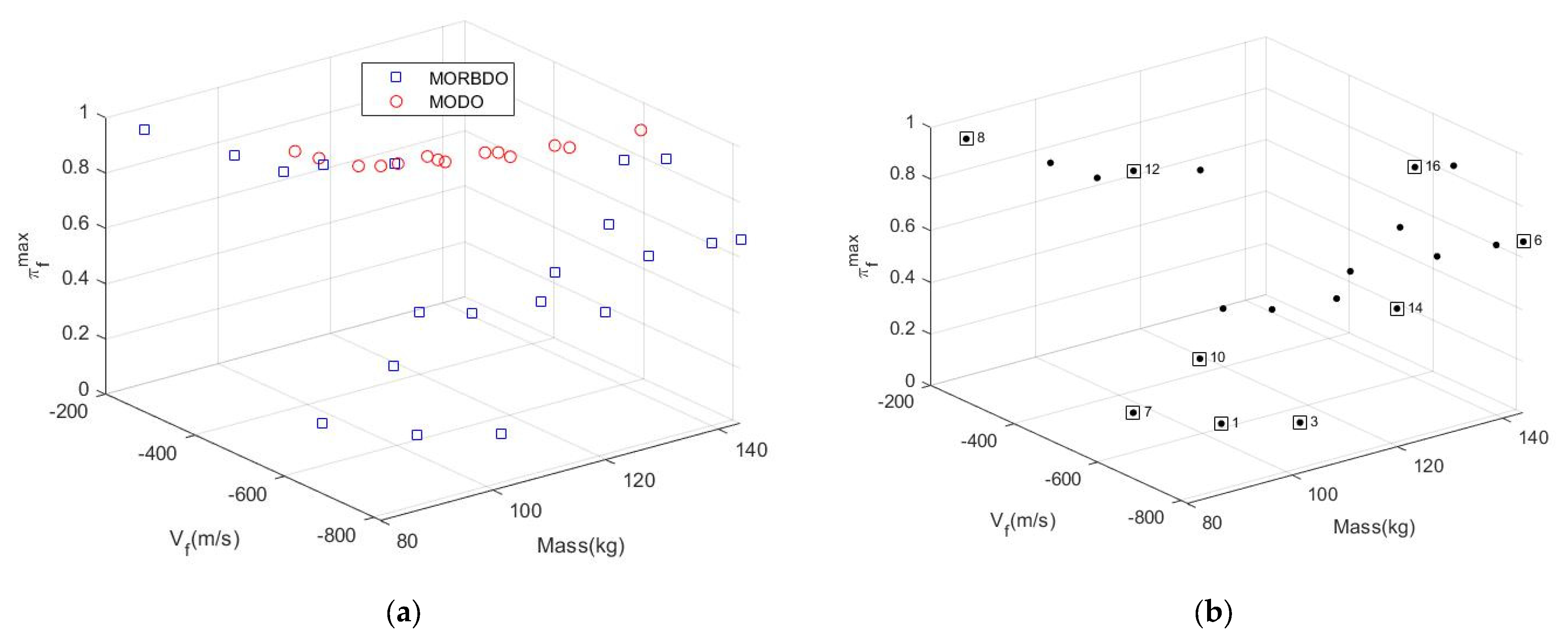 Symmetry 14 02125 g004