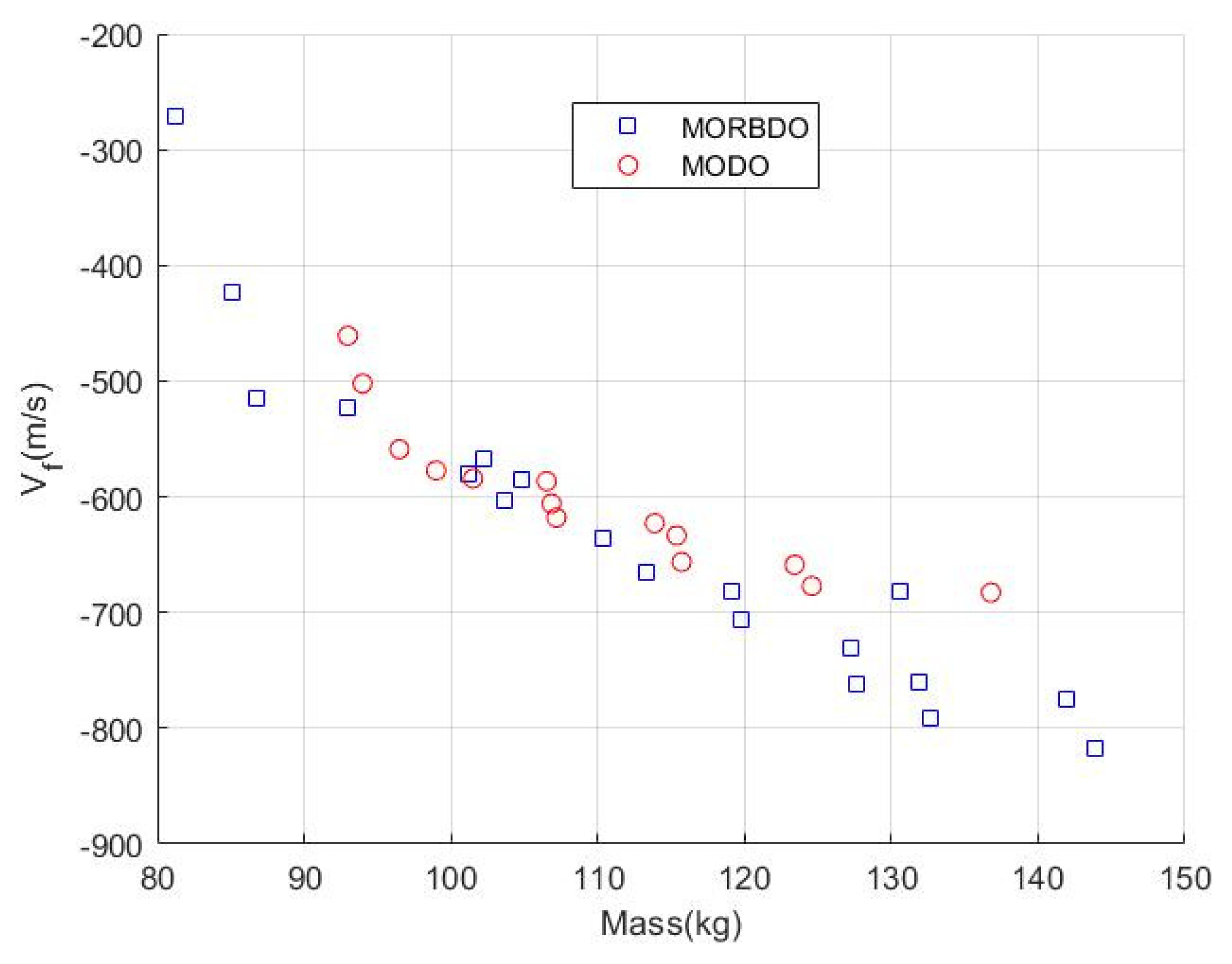 Symmetry 14 02125 g005