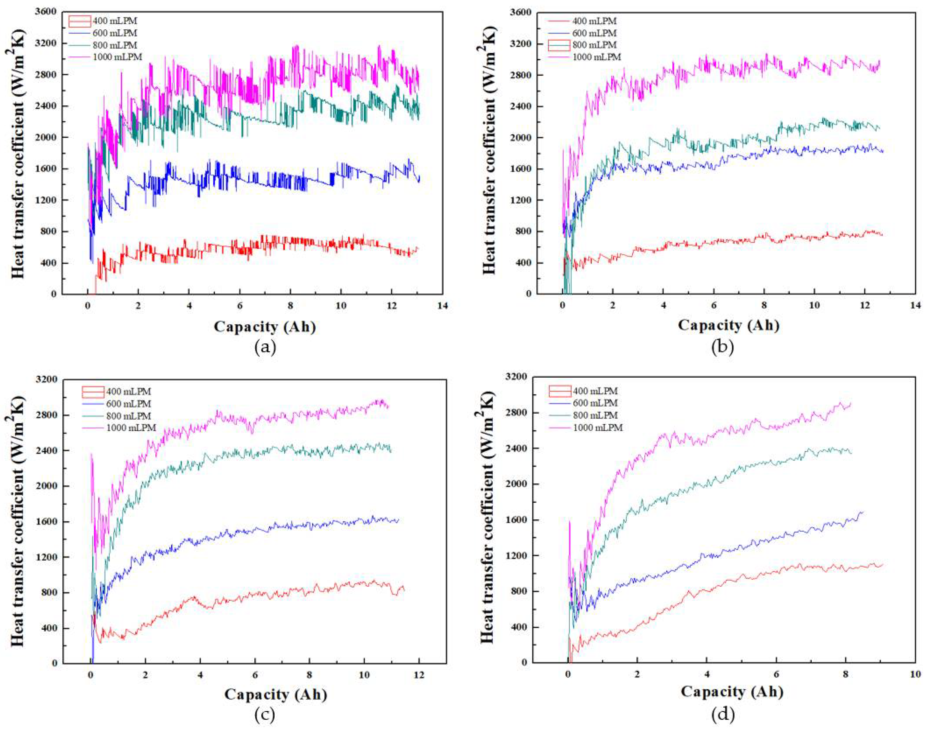 Symmetry 14 02126 g008