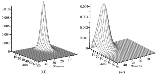 Symmetry | Free Full-Text | On the Construction of Growth Models