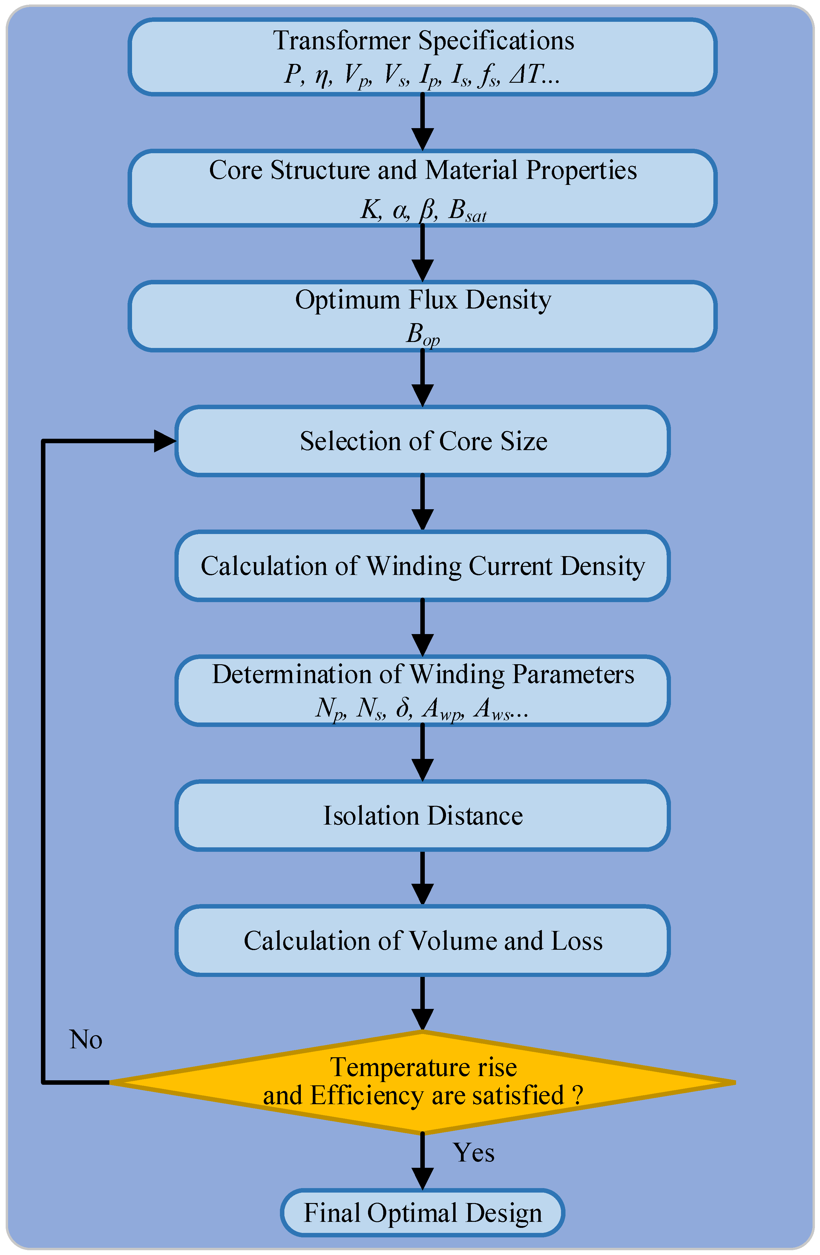 Symmetry 14 02129 g003