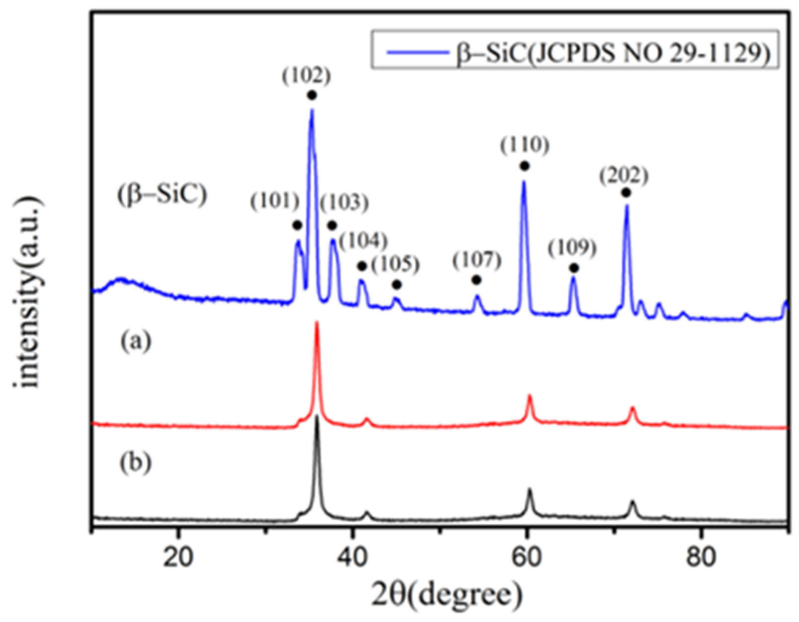 Symmetry 14 02144 g006