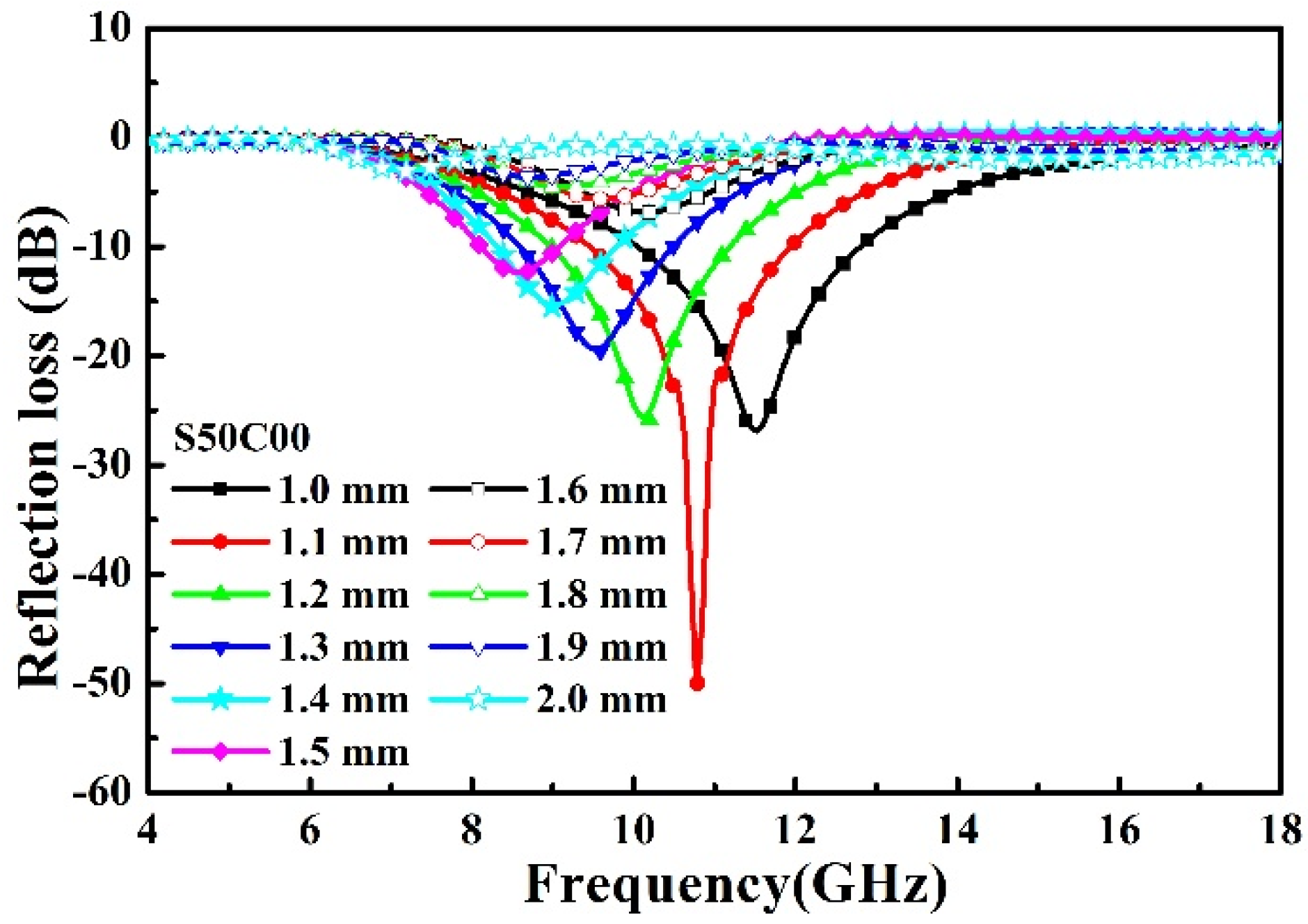Symmetry 14 02144 g011