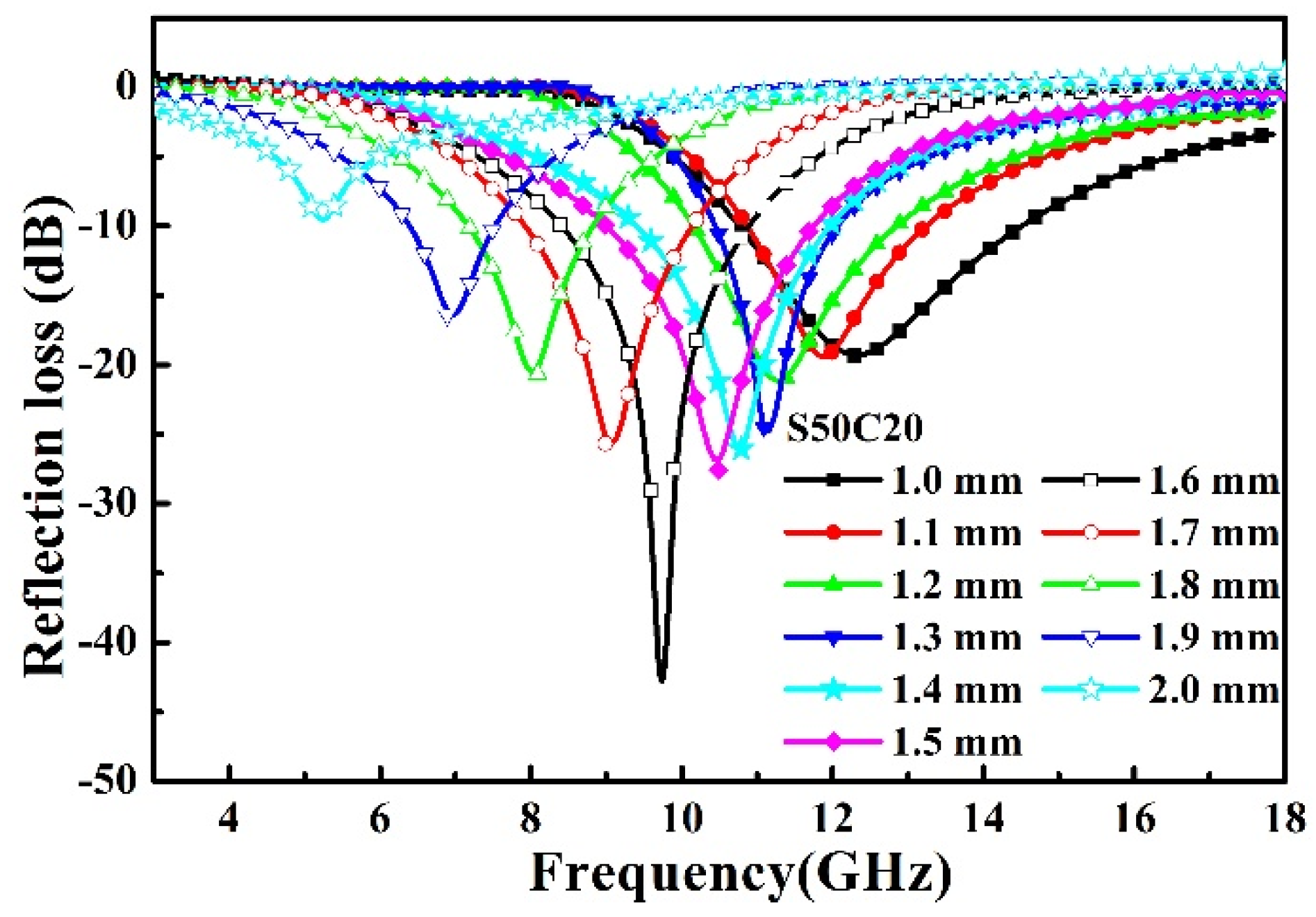 Symmetry 14 02144 g015
