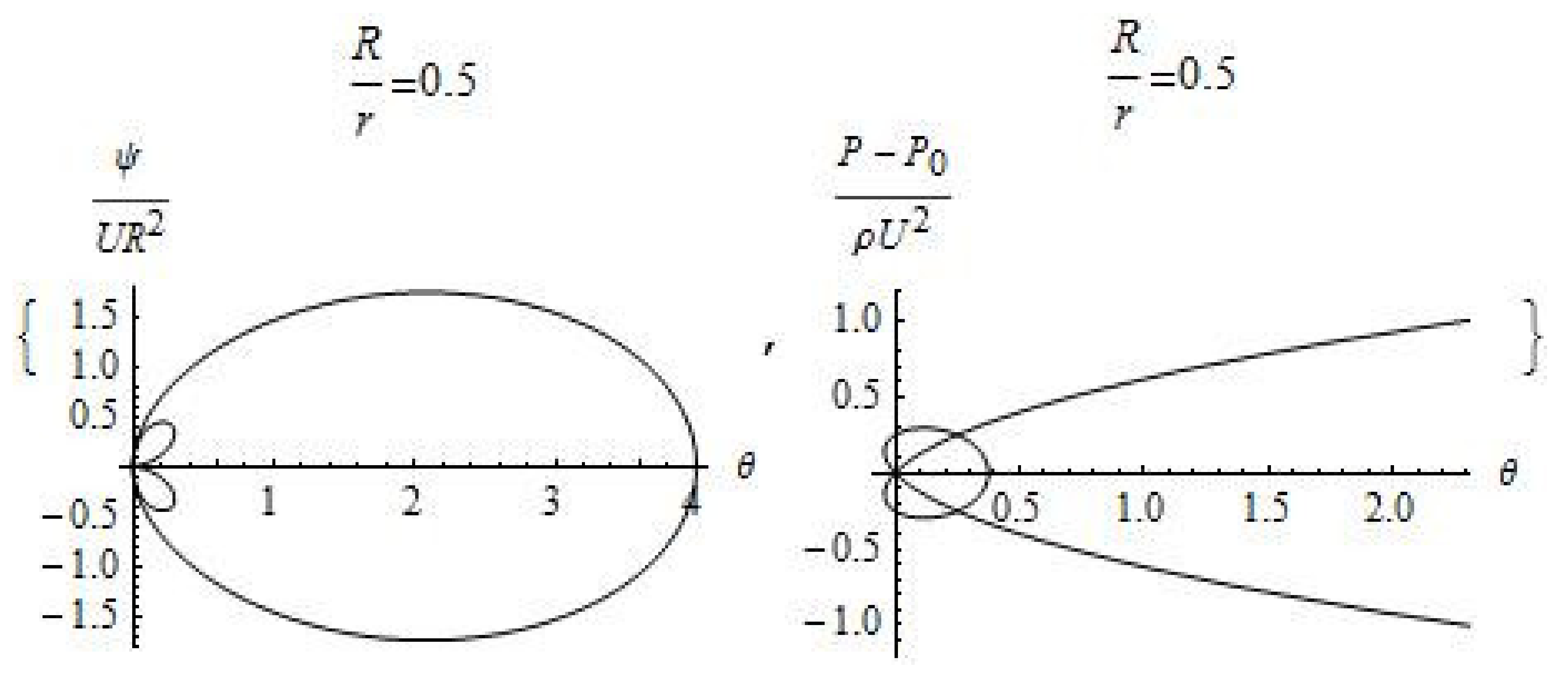 Symmetry 14 02156 g002