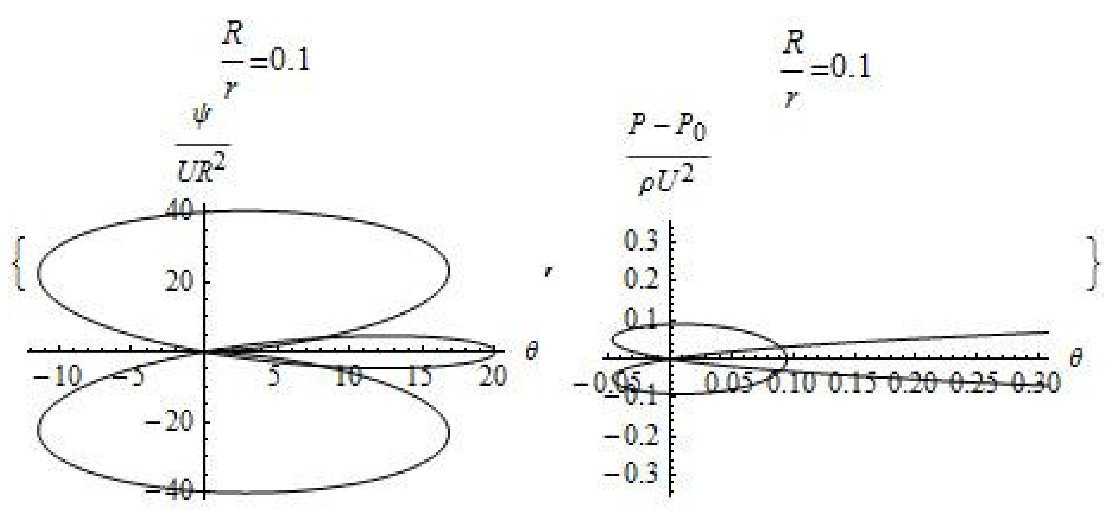 Symmetry 14 02156 g003
