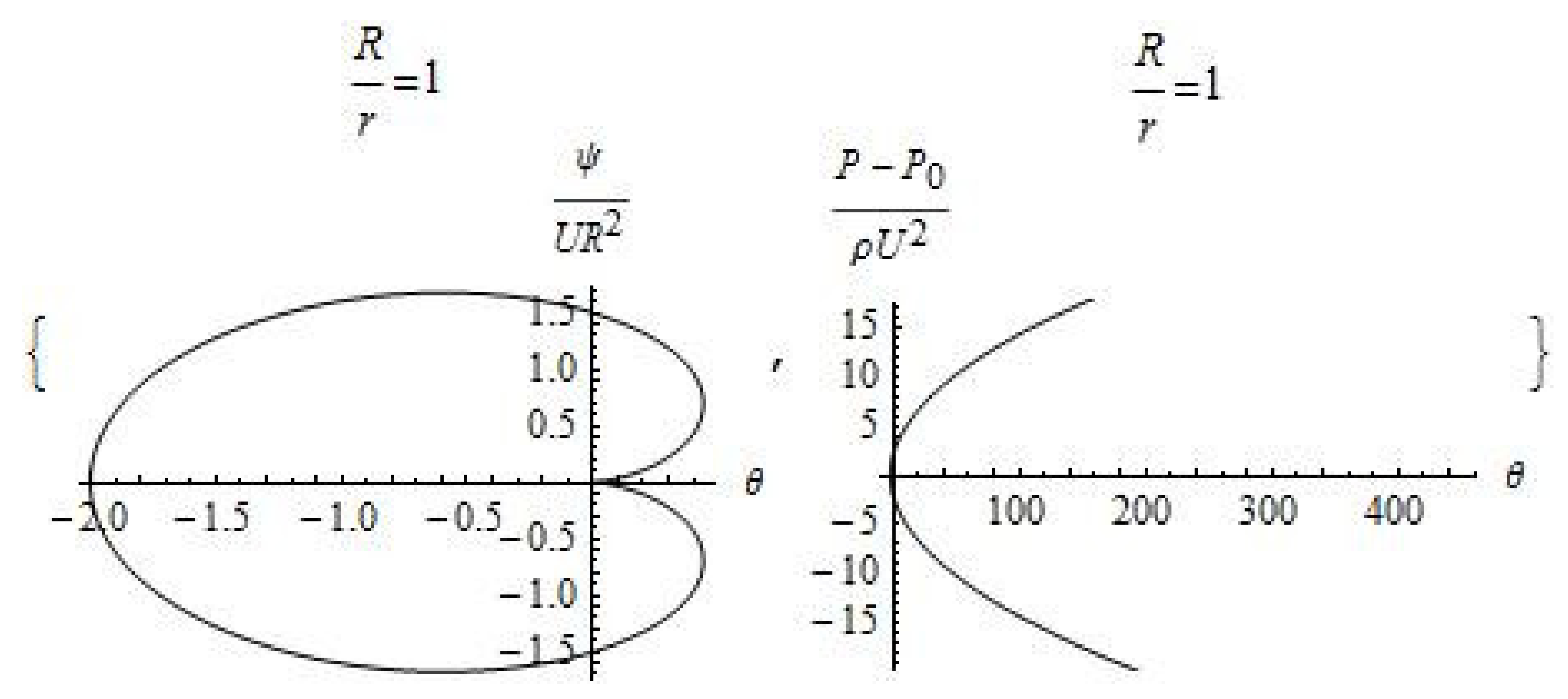 Symmetry 14 02156 g004