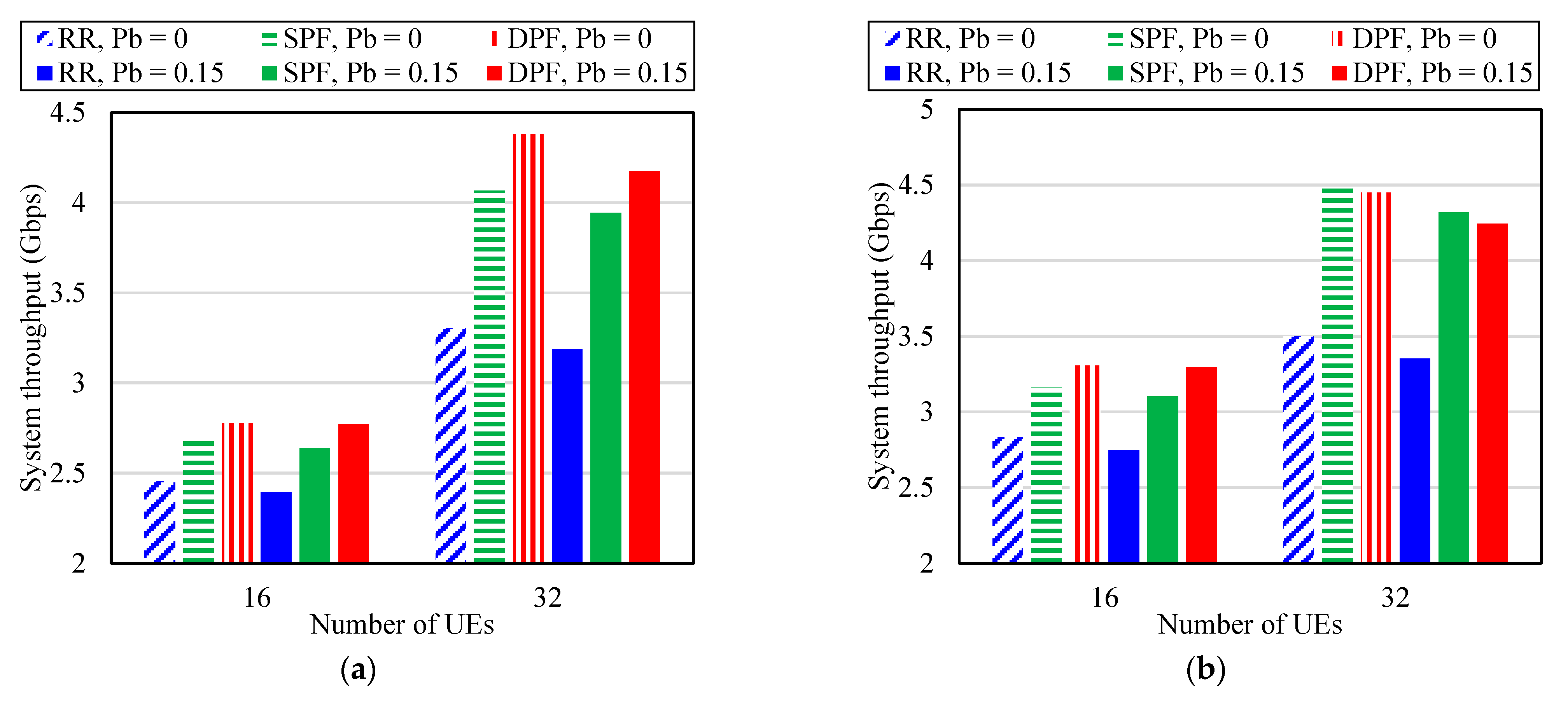 New 300-720 Test Answers