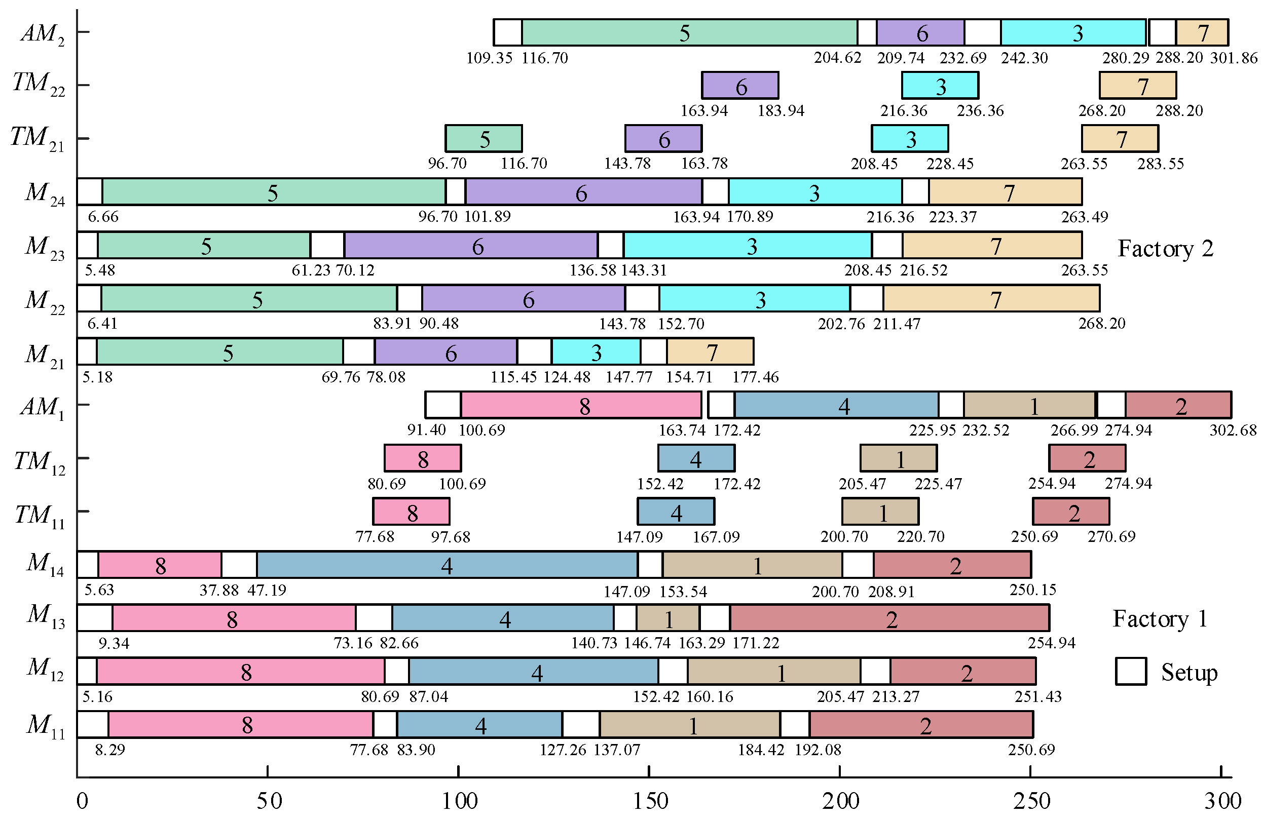Symmetry 14 02225 g001 Symmetry 14 02225 g001
