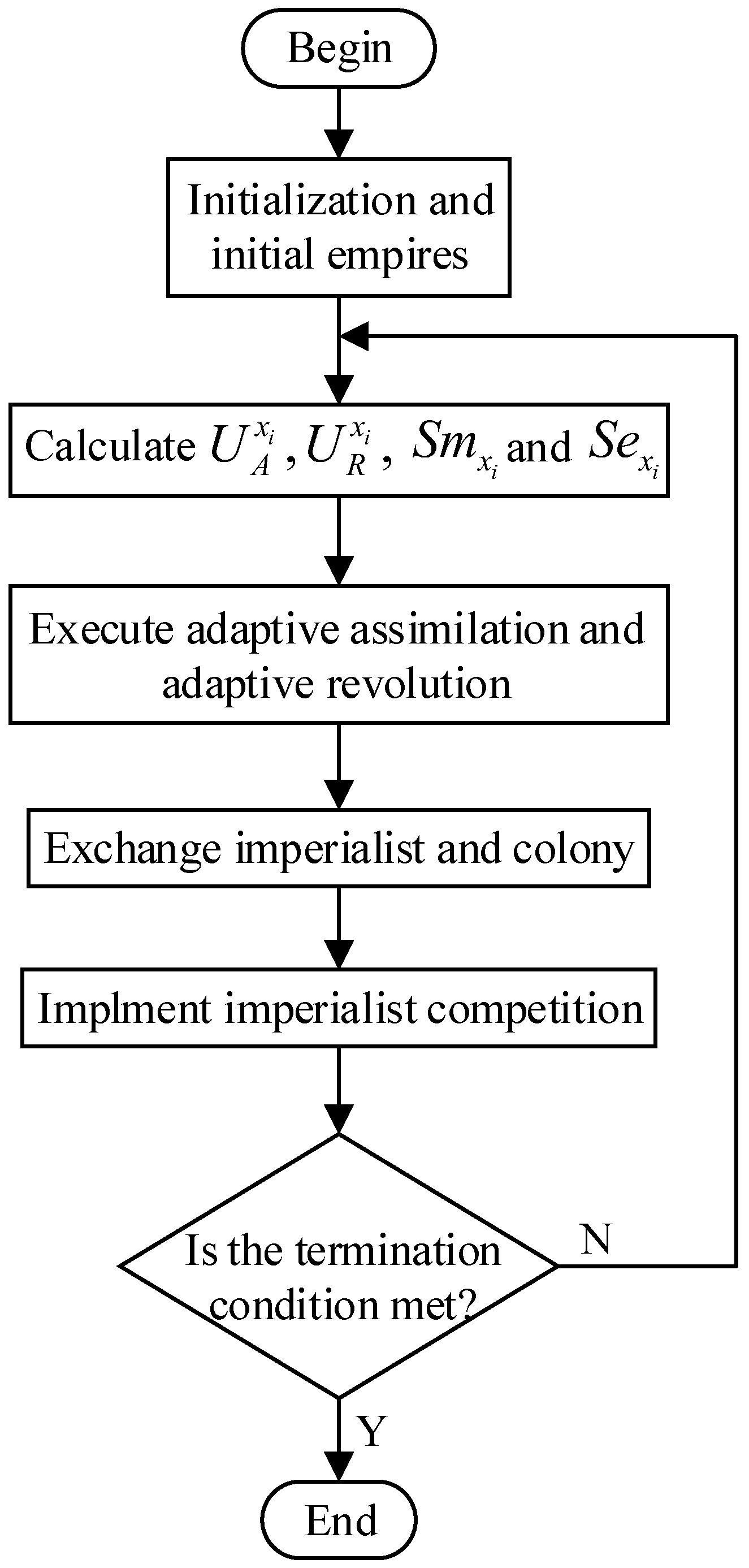 Symmetry 14 02225 g002 Symmetry 14 02225 g002