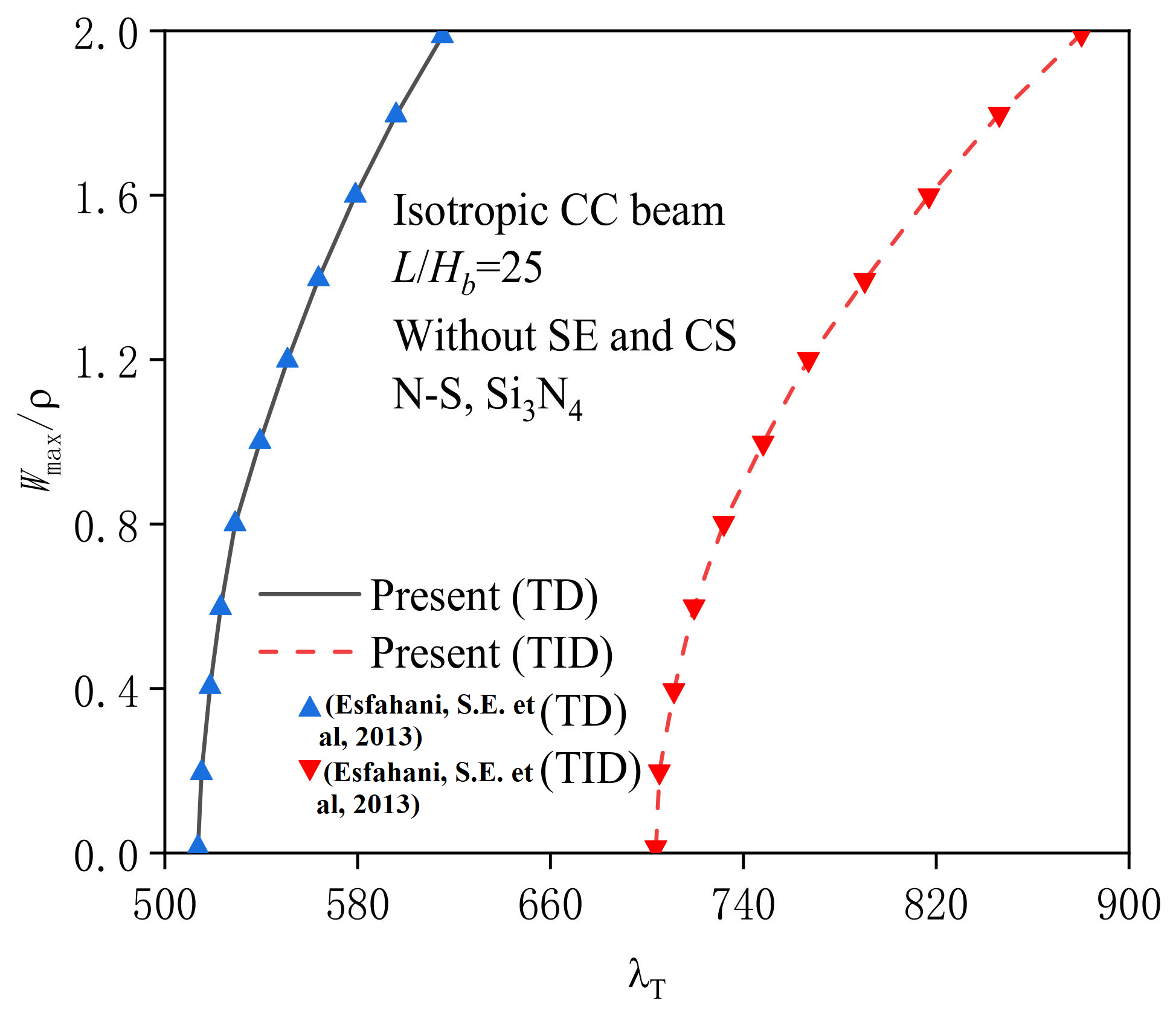 Symmetry 14 02228 g003