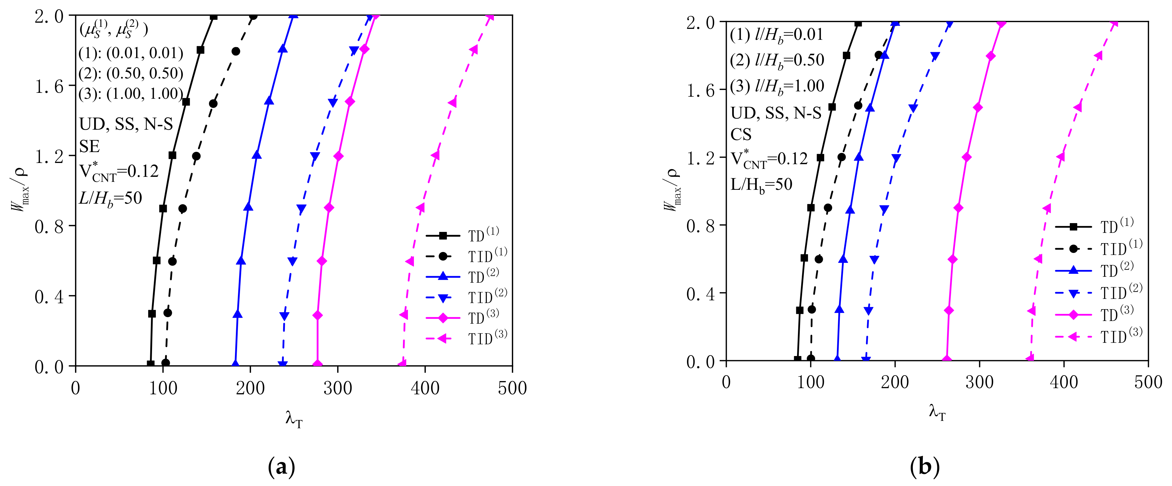 Symmetry 14 02228 g004