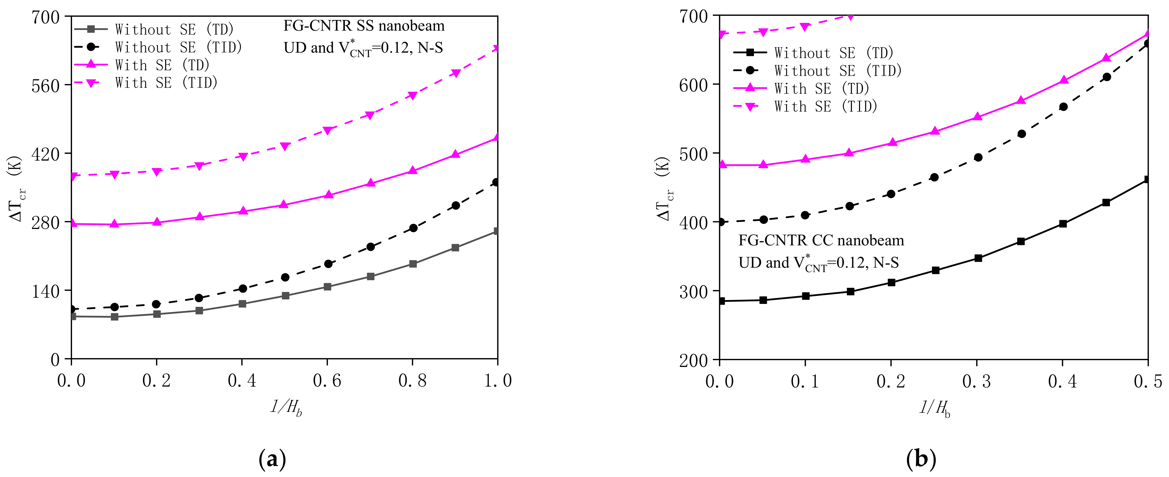 Symmetry 14 02228 g005