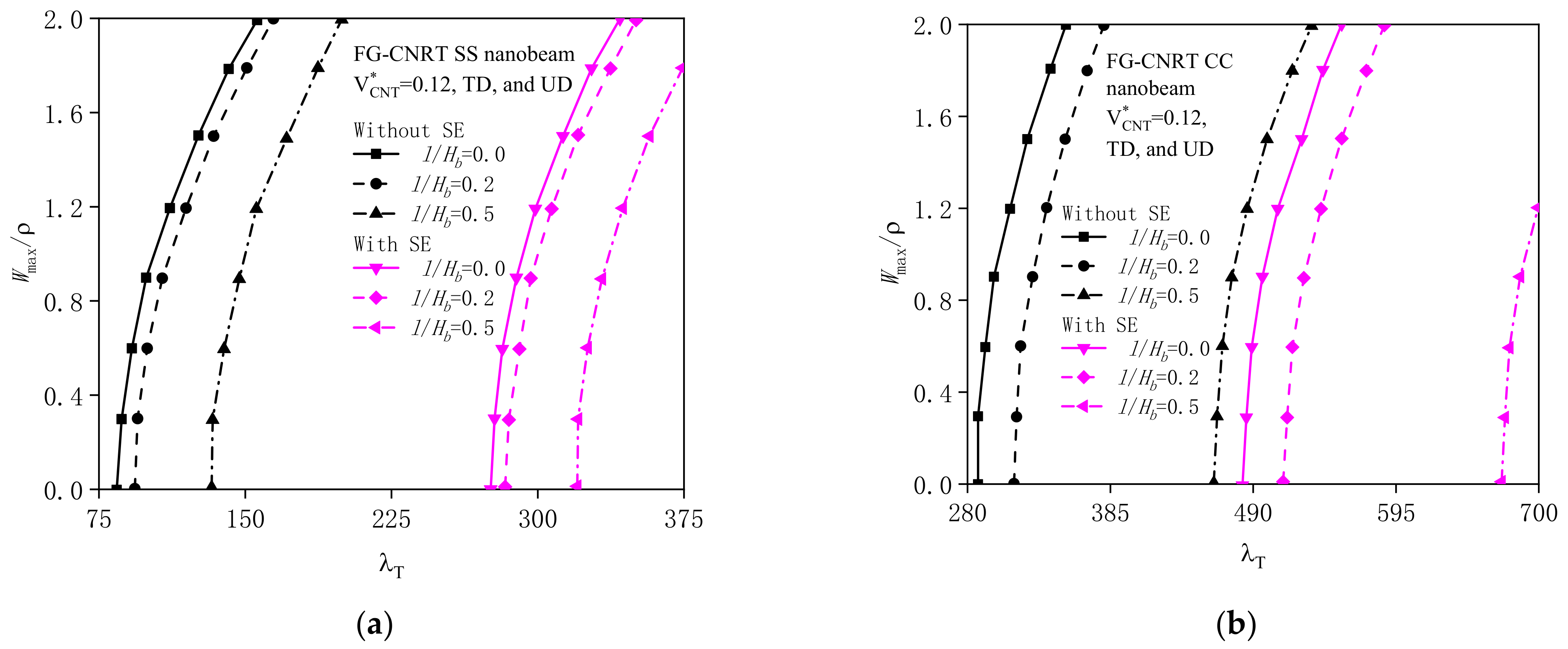 Symmetry 14 02228 g006